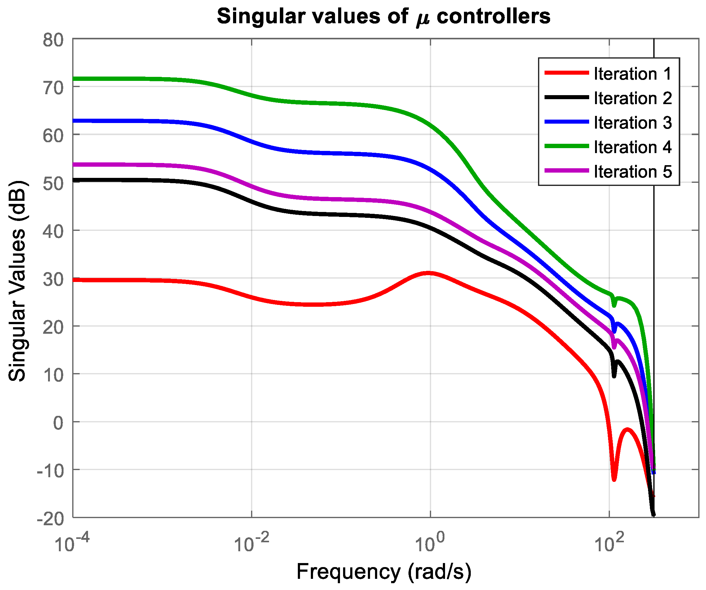 Mathematics 13 00643 g012 Mathematics 13 00643 g012