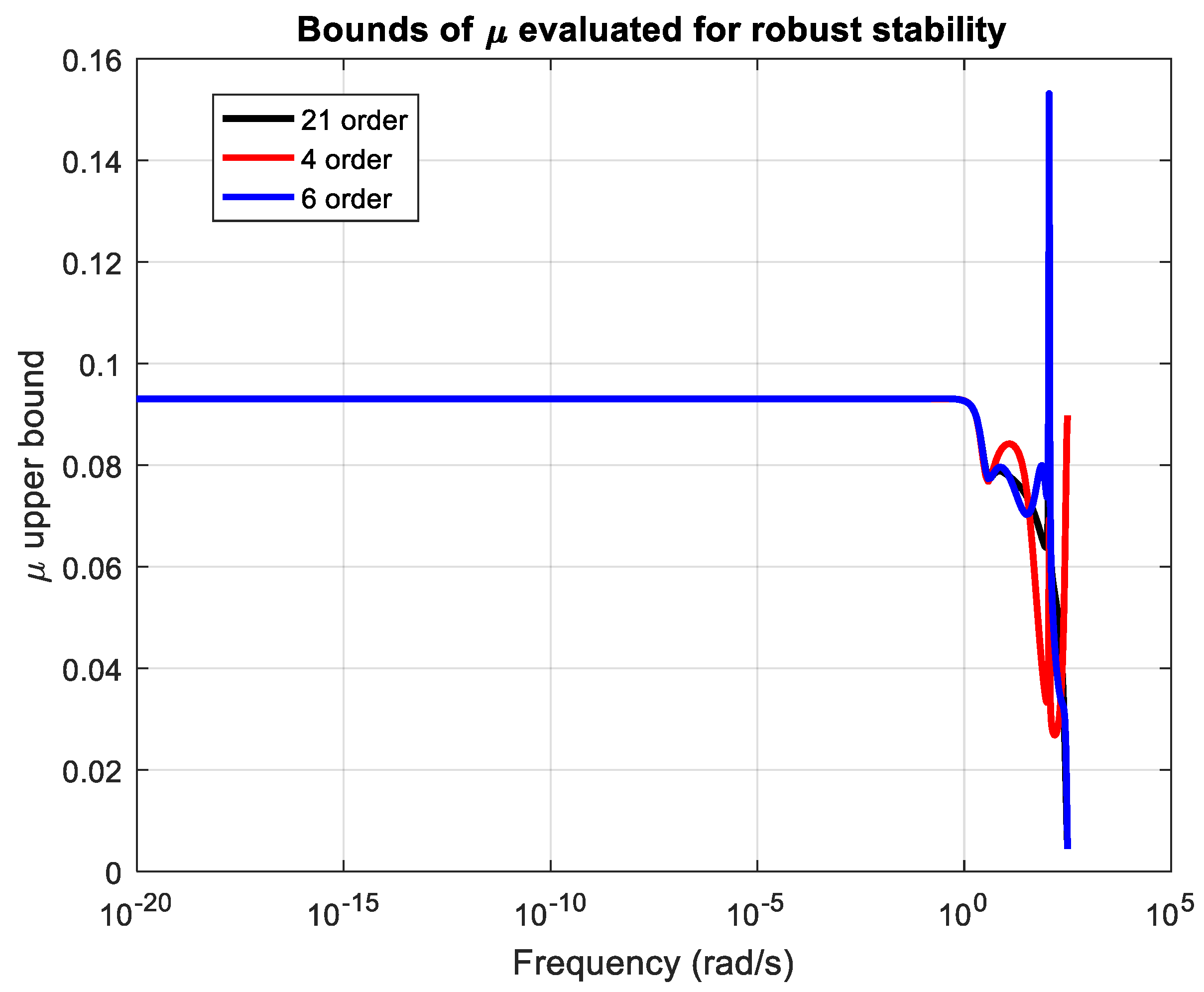 Mathematics 13 00643 g015 Mathematics 13 00643 g015