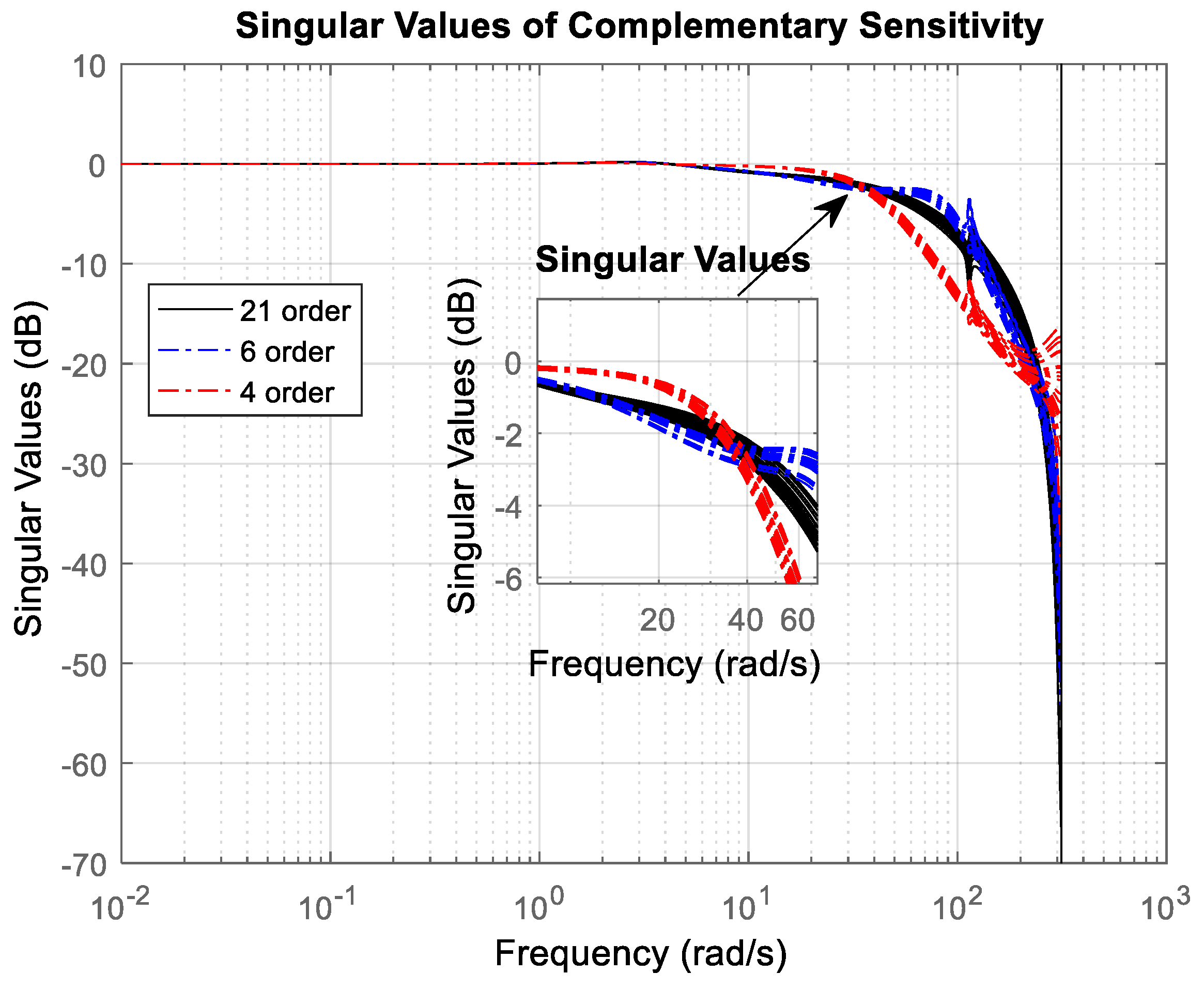 Mathematics 13 00643 g018 Mathematics 13 00643 g018