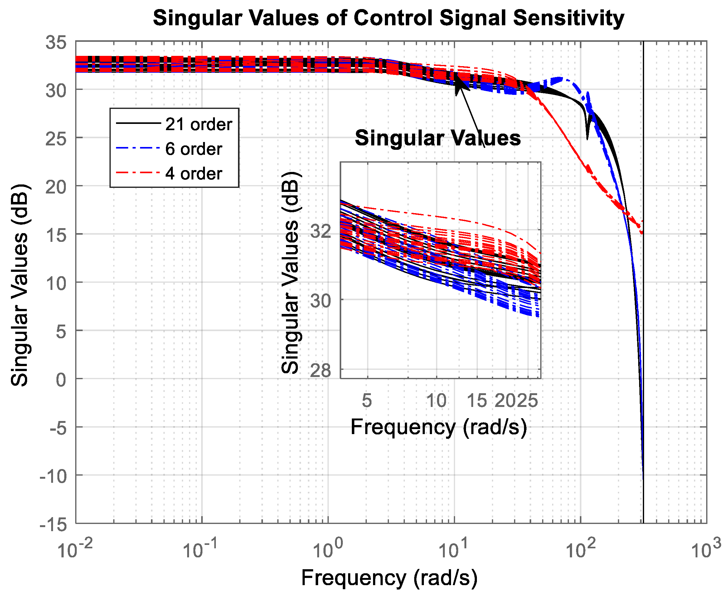 Mathematics 13 00643 g019 Mathematics 13 00643 g019
