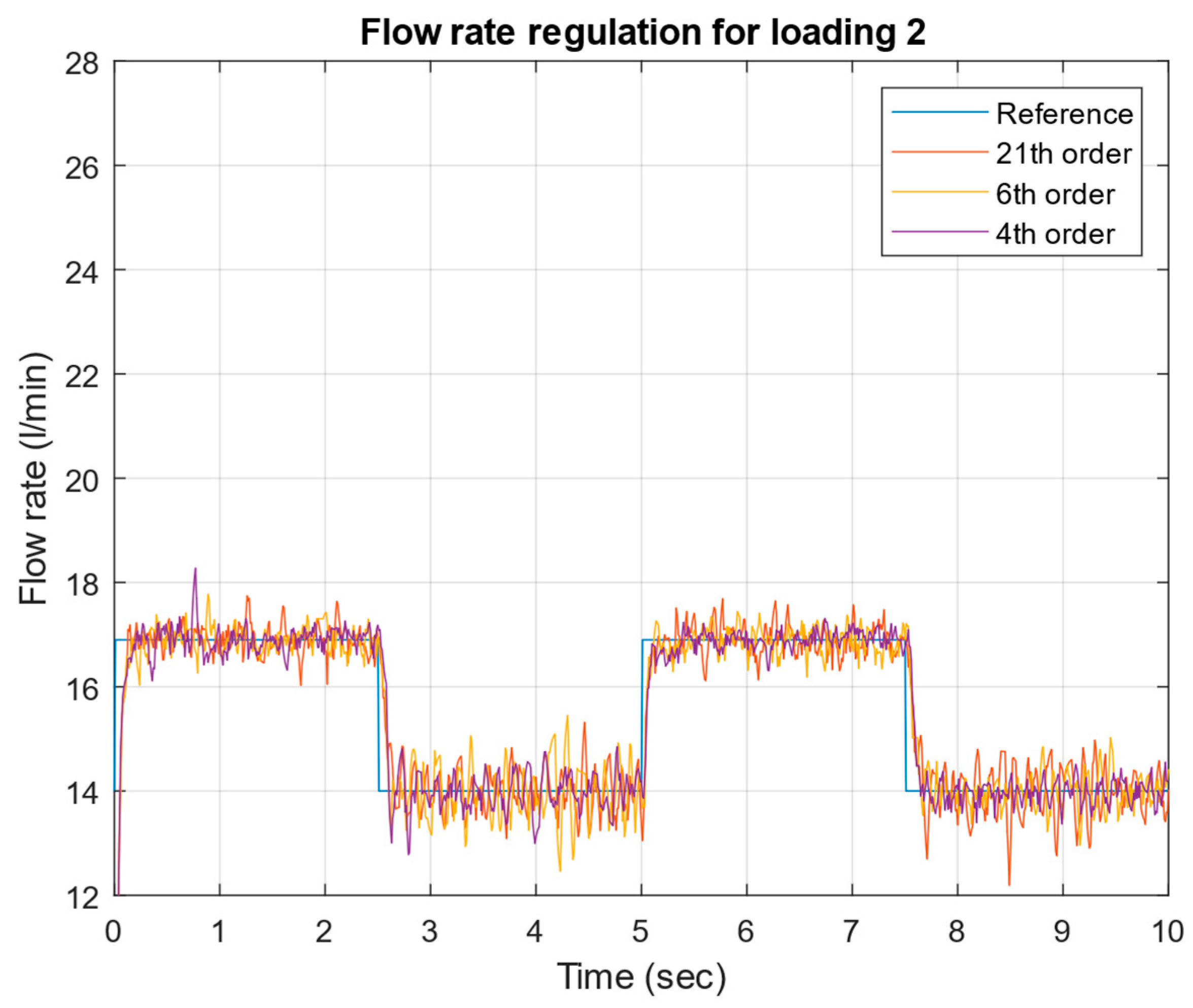 Mathematics 13 00643 g023 Mathematics 13 00643 g023