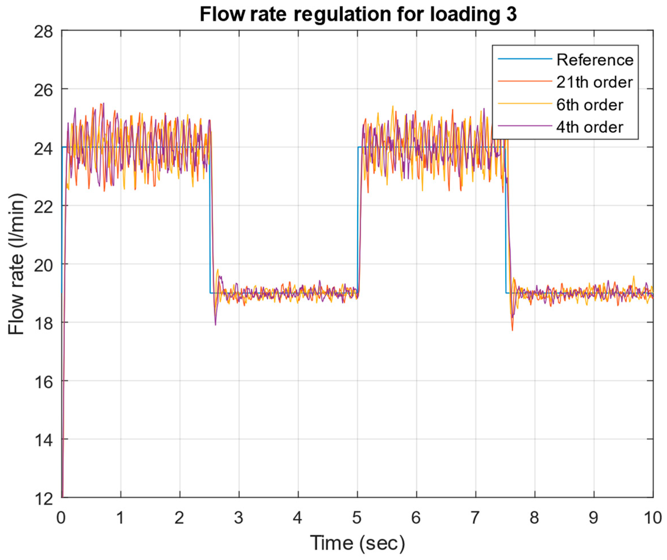 Mathematics 13 00643 g024 Mathematics 13 00643 g024