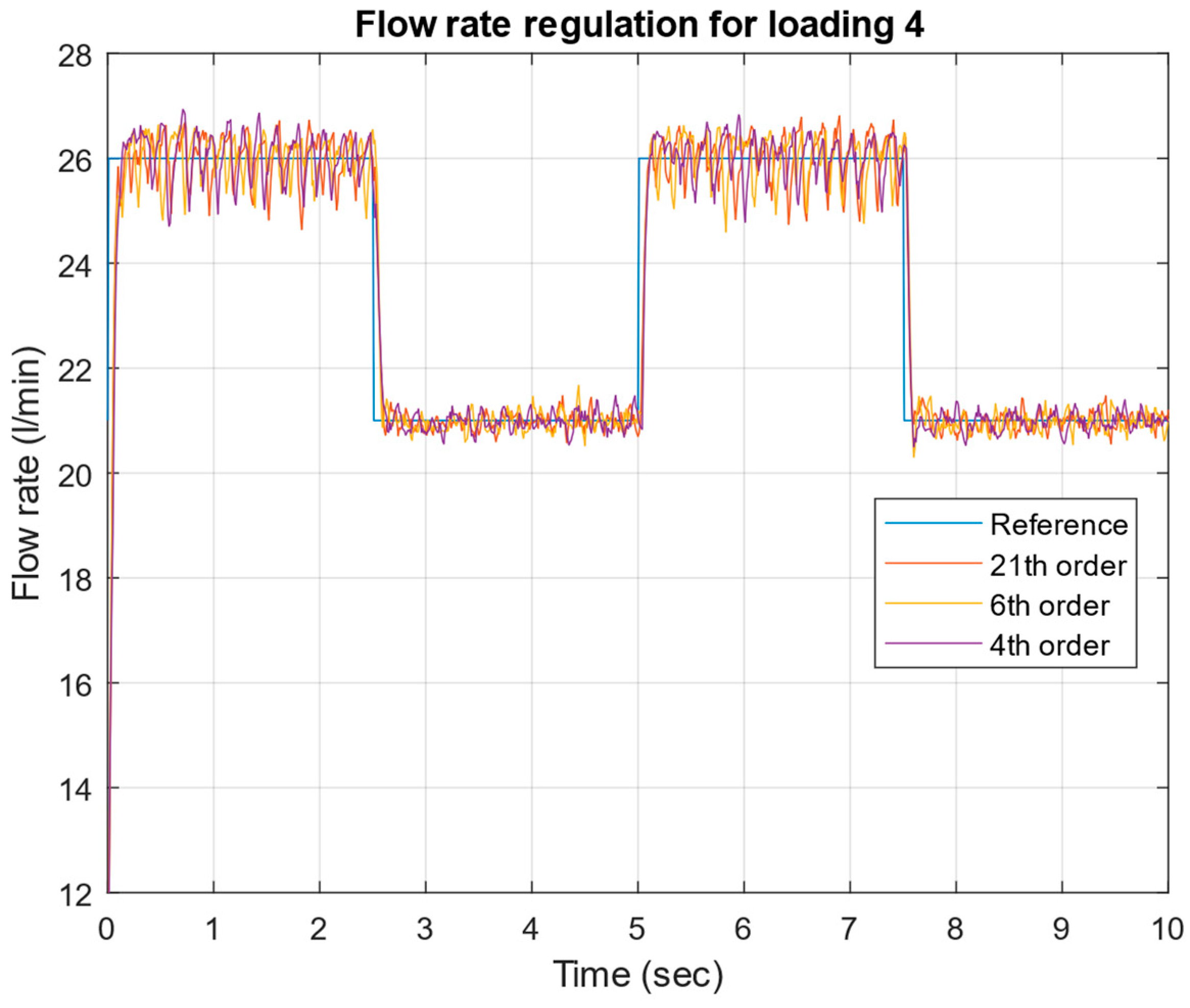 Mathematics 13 00643 g025 Mathematics 13 00643 g025