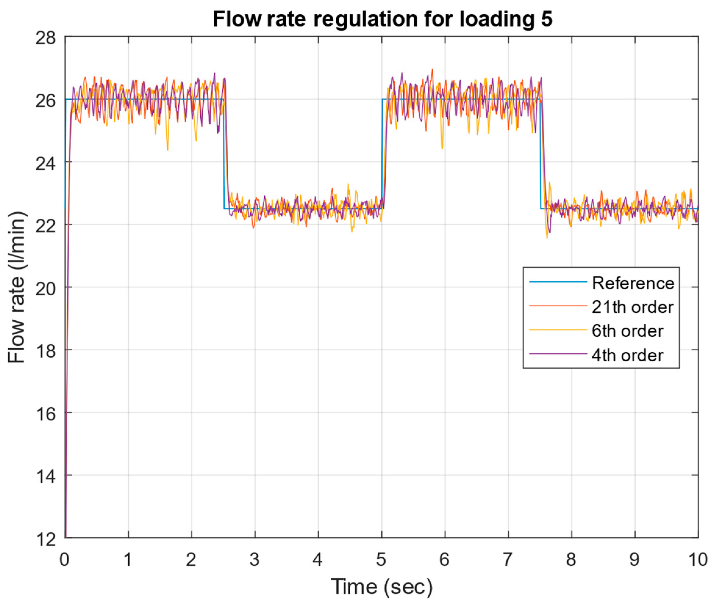 Mathematics 13 00643 g026 Mathematics 13 00643 g026