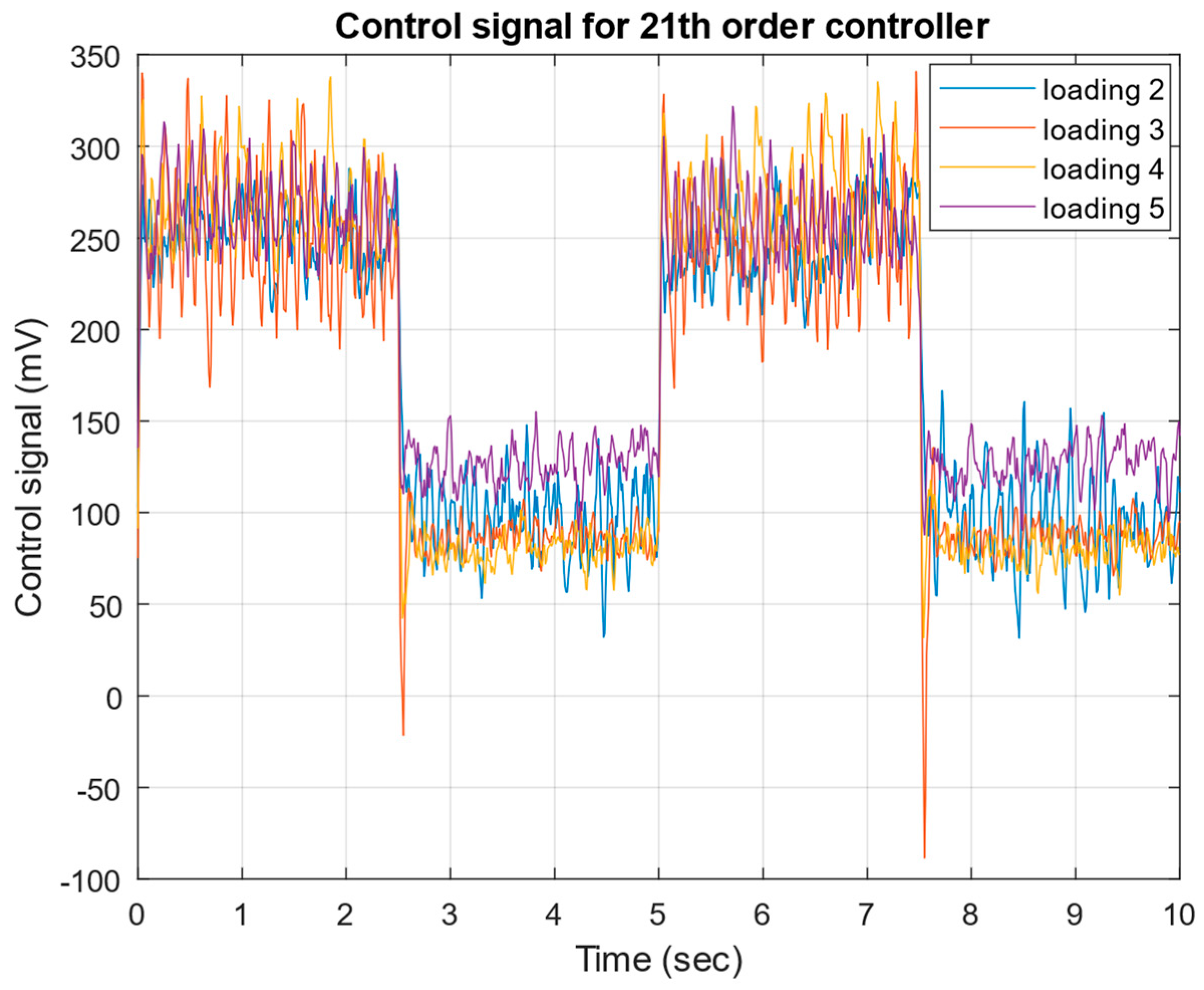 Mathematics 13 00643 g027 Mathematics 13 00643 g027