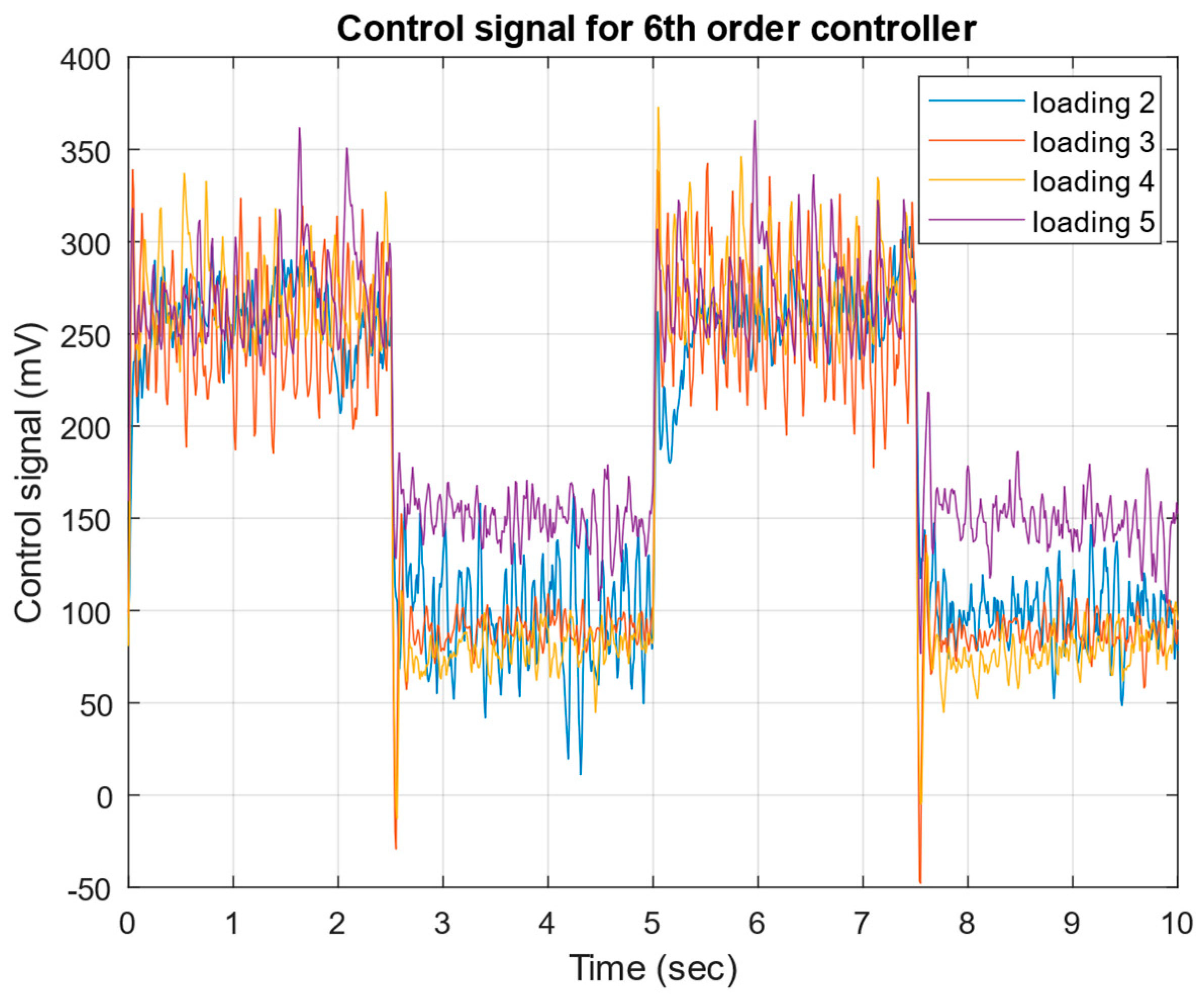 Mathematics 13 00643 g028 Mathematics 13 00643 g028