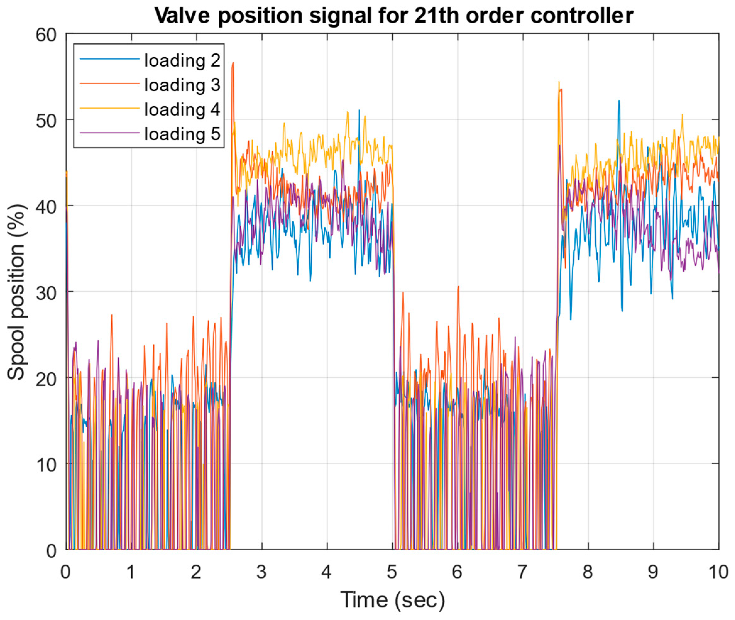 Mathematics 13 00643 g030 Mathematics 13 00643 g030