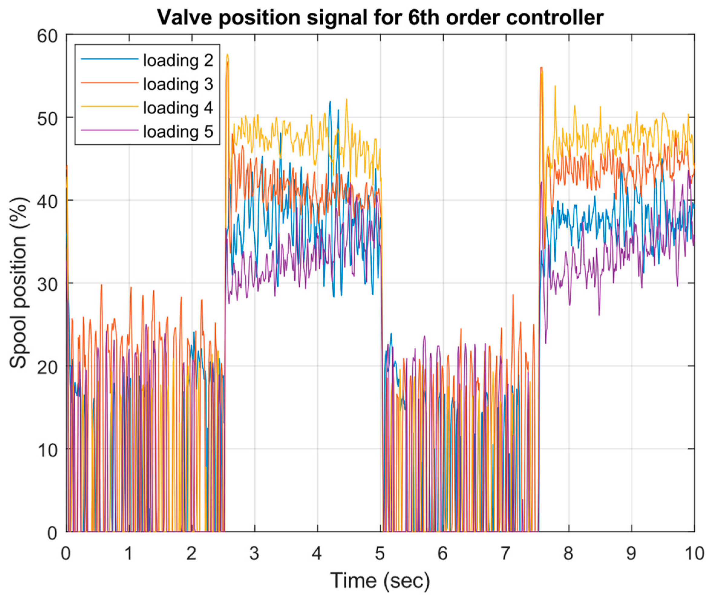 Mathematics 13 00643 g031 Mathematics 13 00643 g031