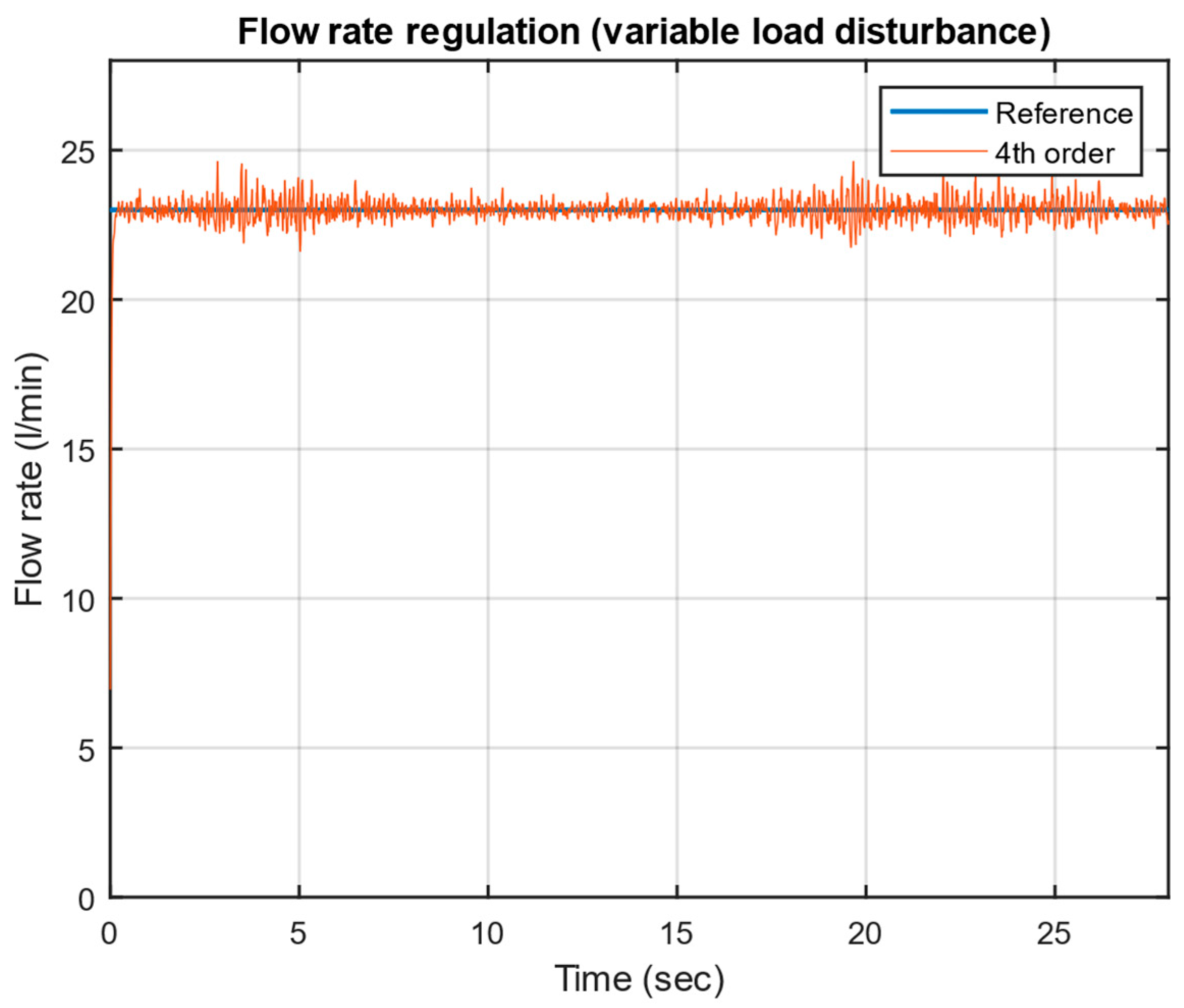 Mathematics 13 00643 g036 Mathematics 13 00643 g036