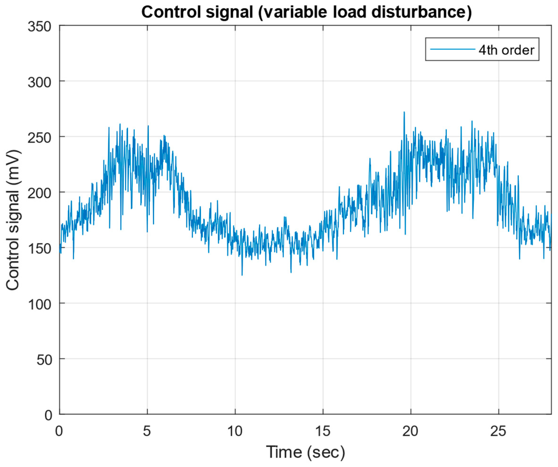 Mathematics 13 00643 g038 Mathematics 13 00643 g038