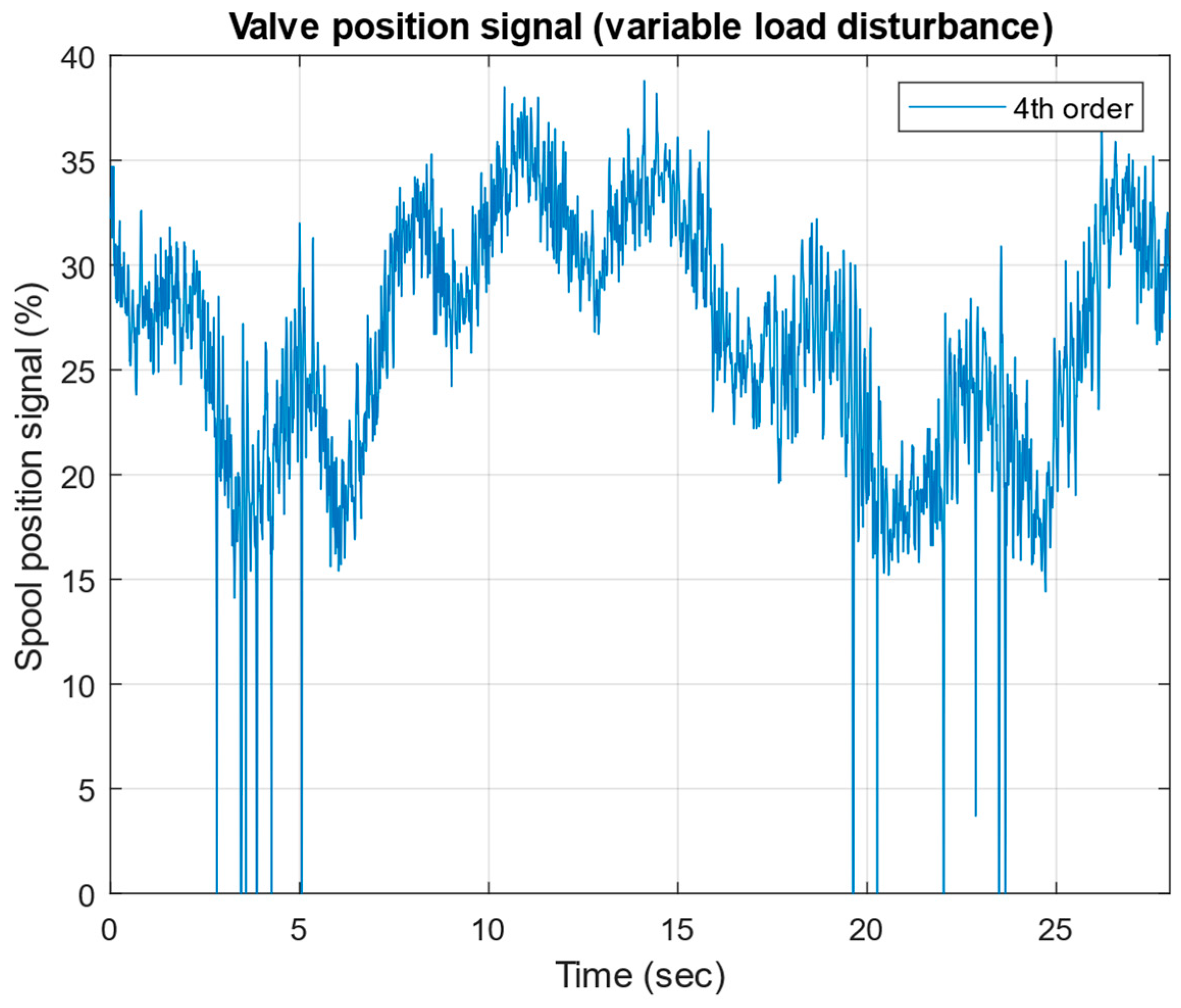 Mathematics 13 00643 g039 Mathematics 13 00643 g039