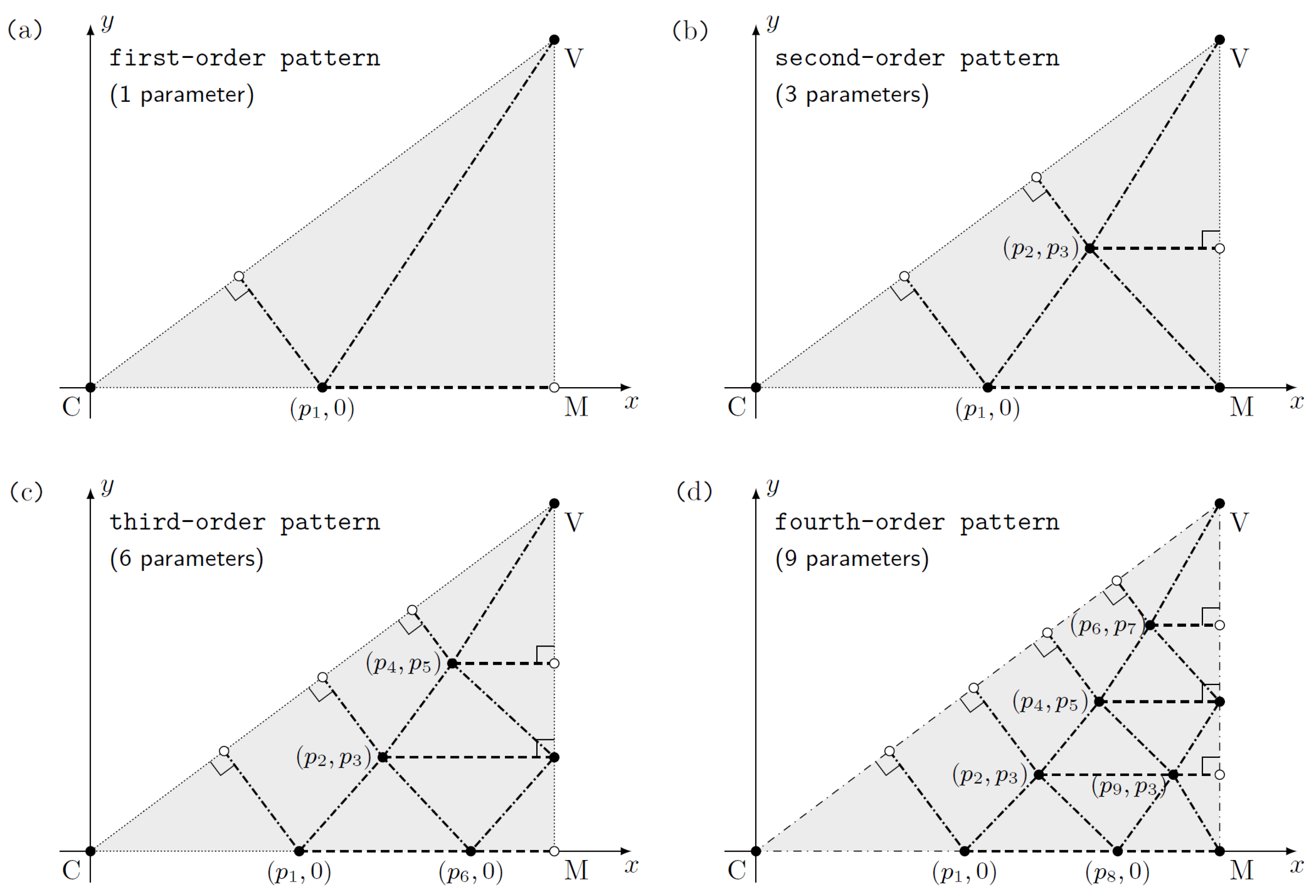 Mathematics 13 00645 g004