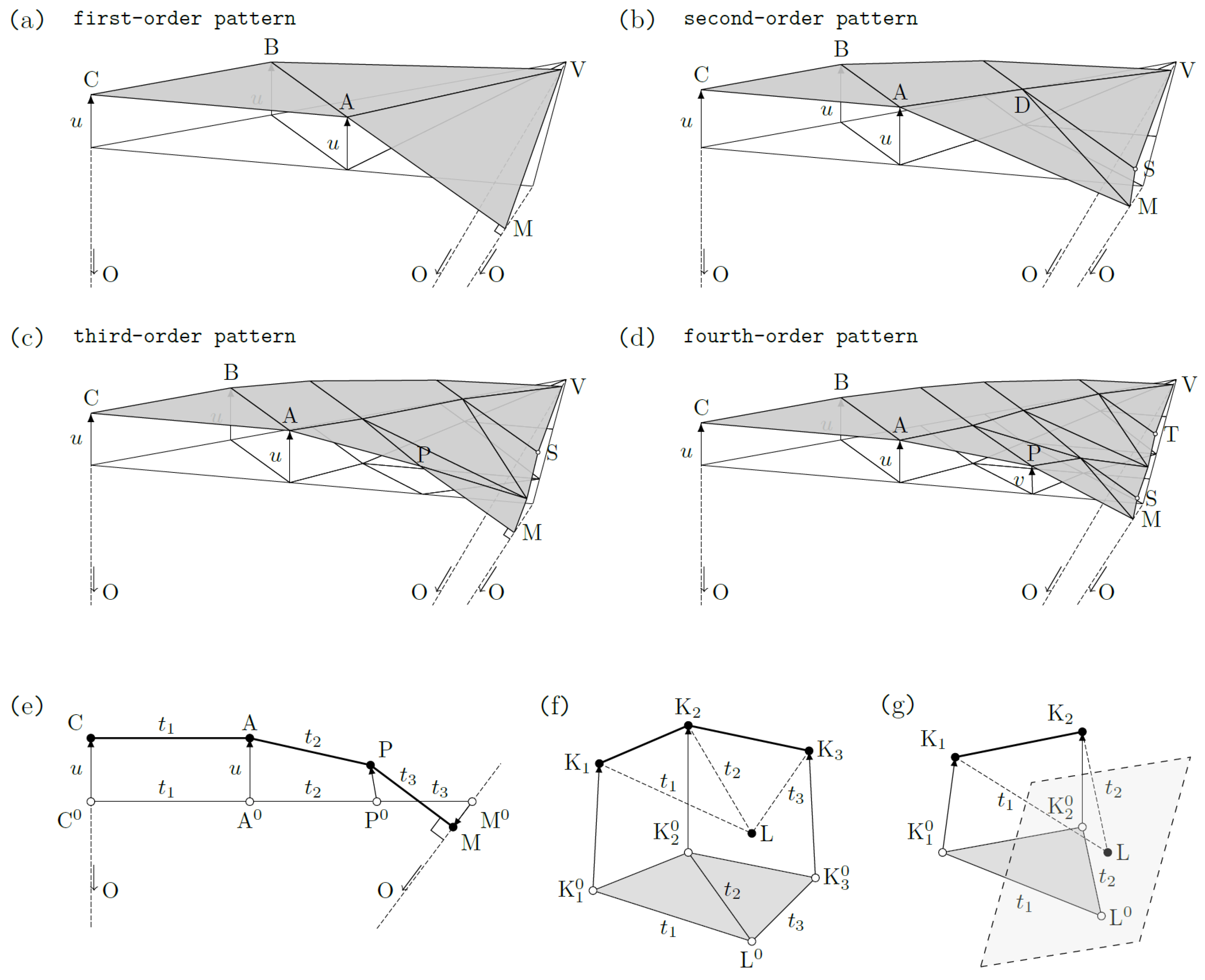 Mathematics 13 00645 g005