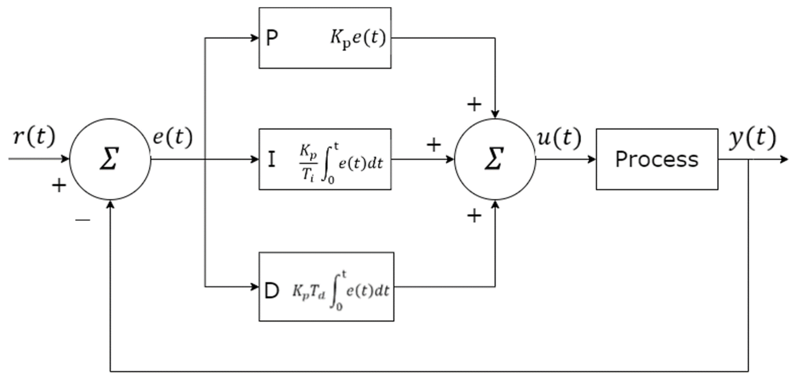 Mathematics 13 00647 g003