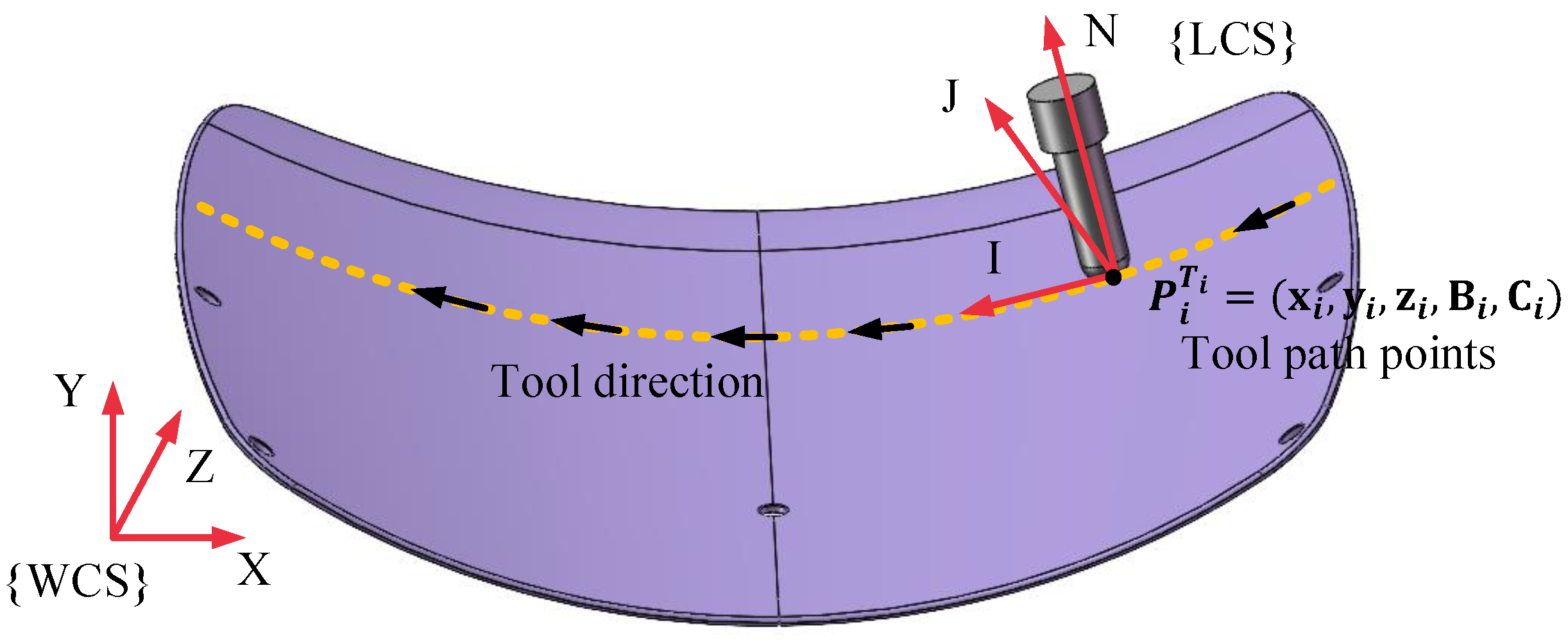 Mathematics 13 00648 g001