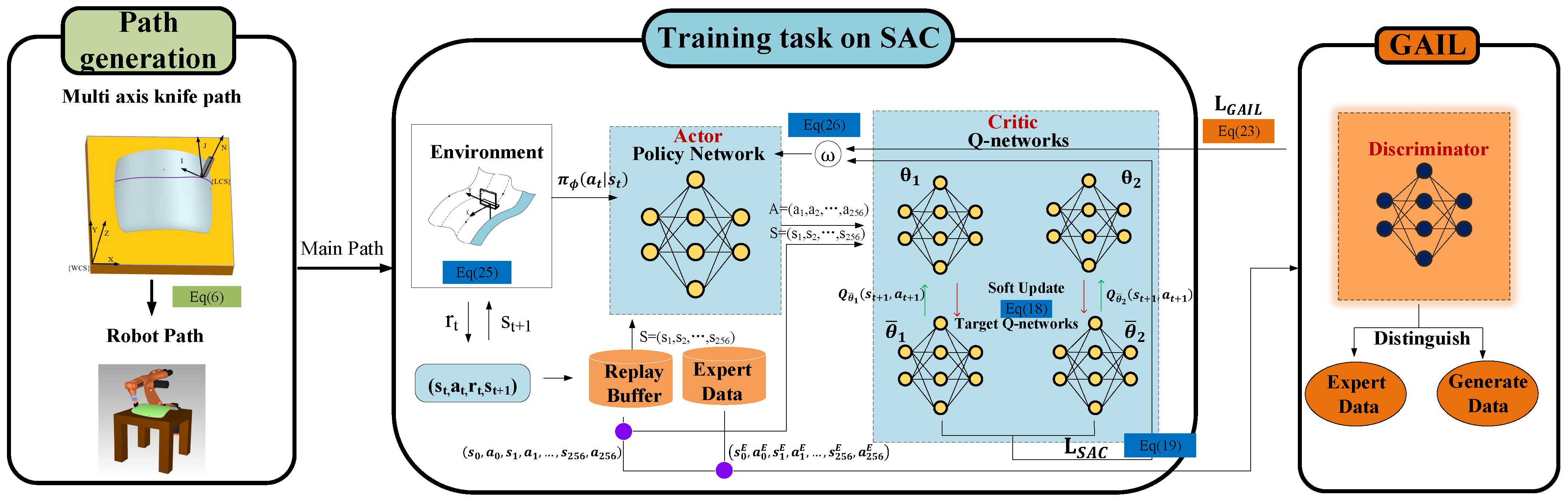 Mathematics 13 00648 g003