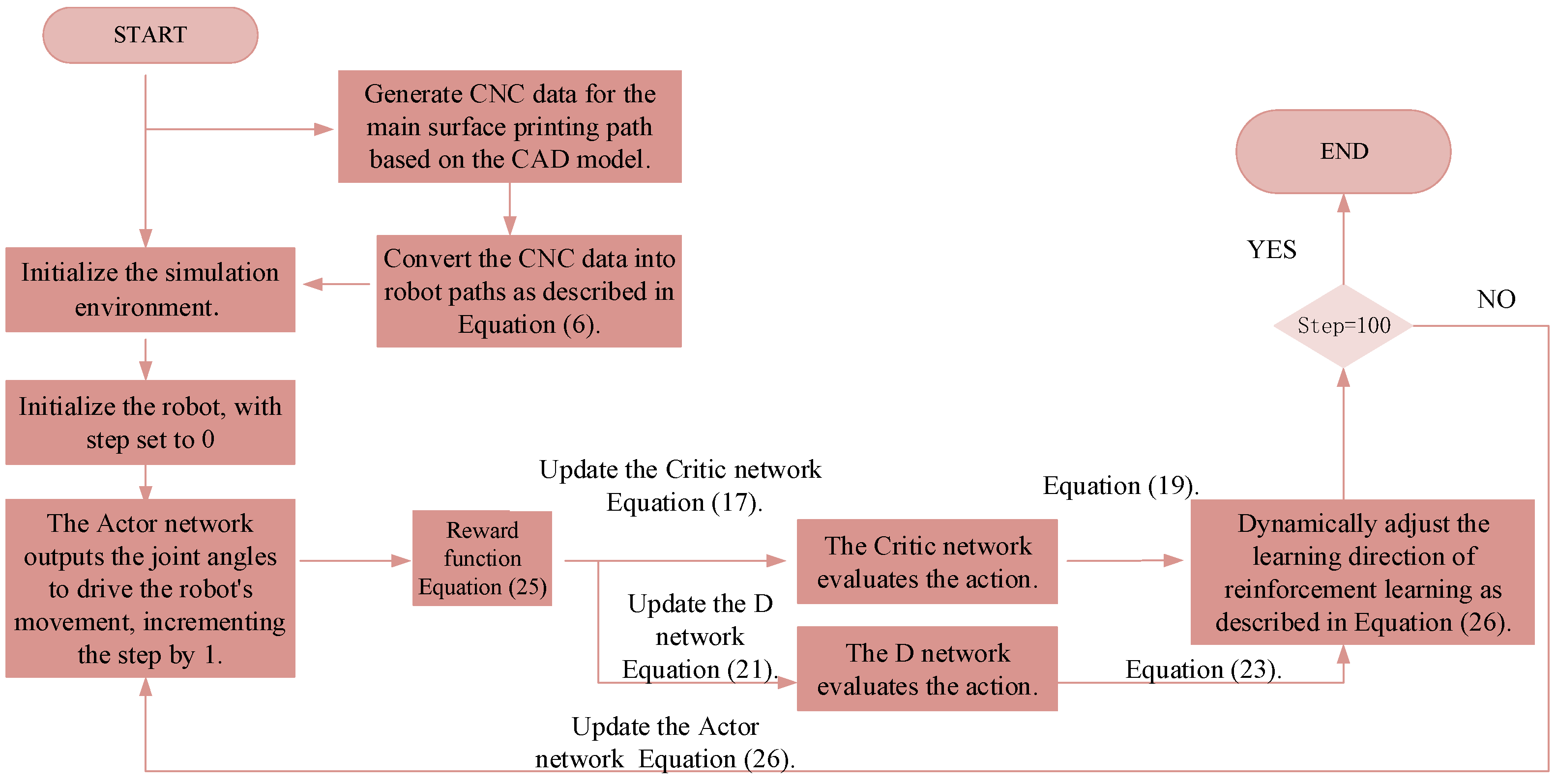 Mathematics 13 00648 g008