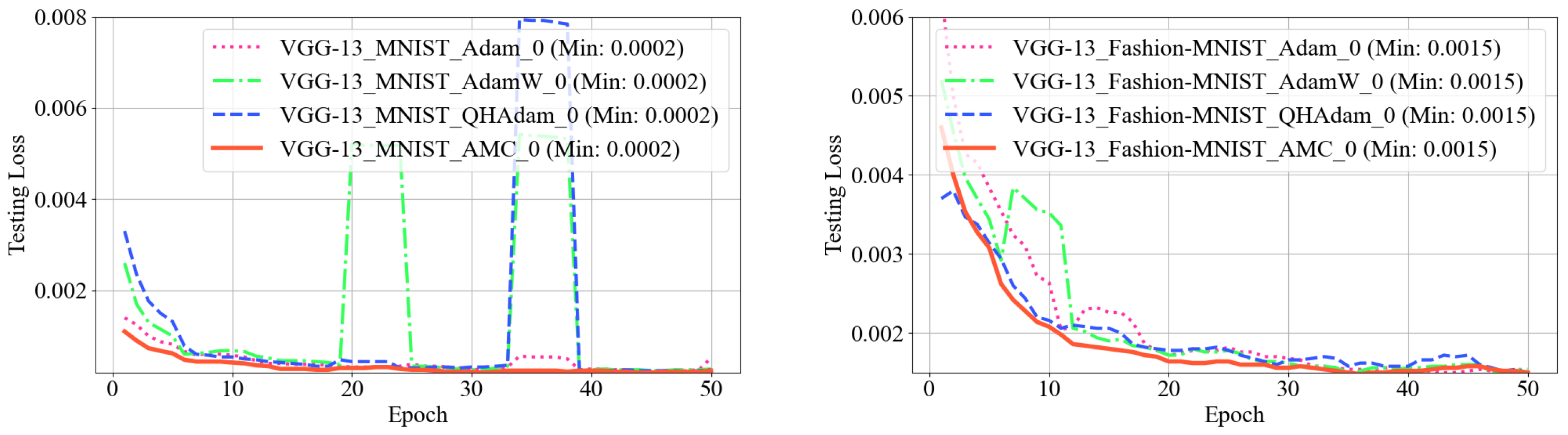 Mathematics 13 00650 g007
