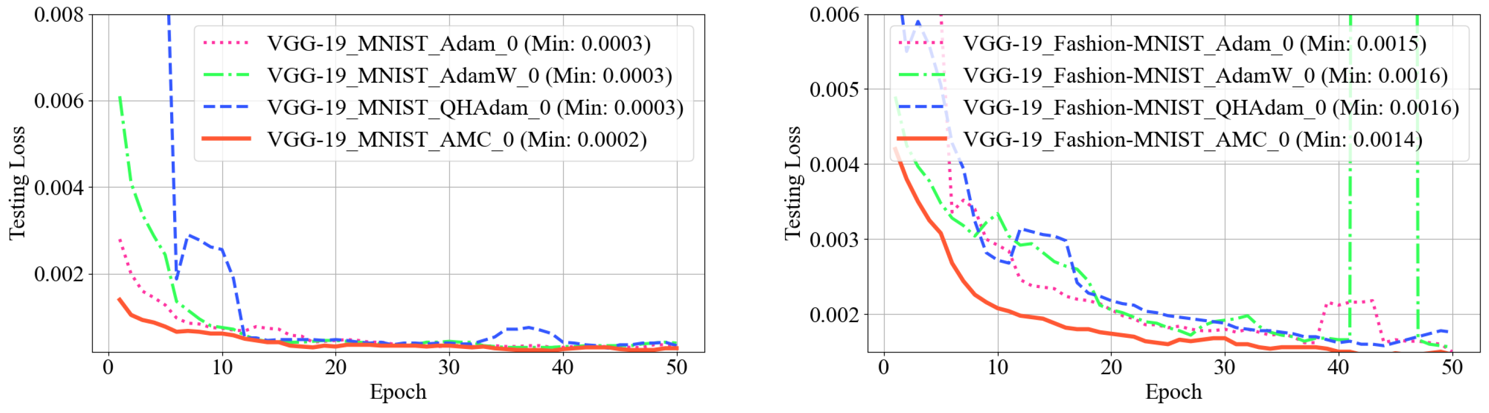 Mathematics 13 00650 g009