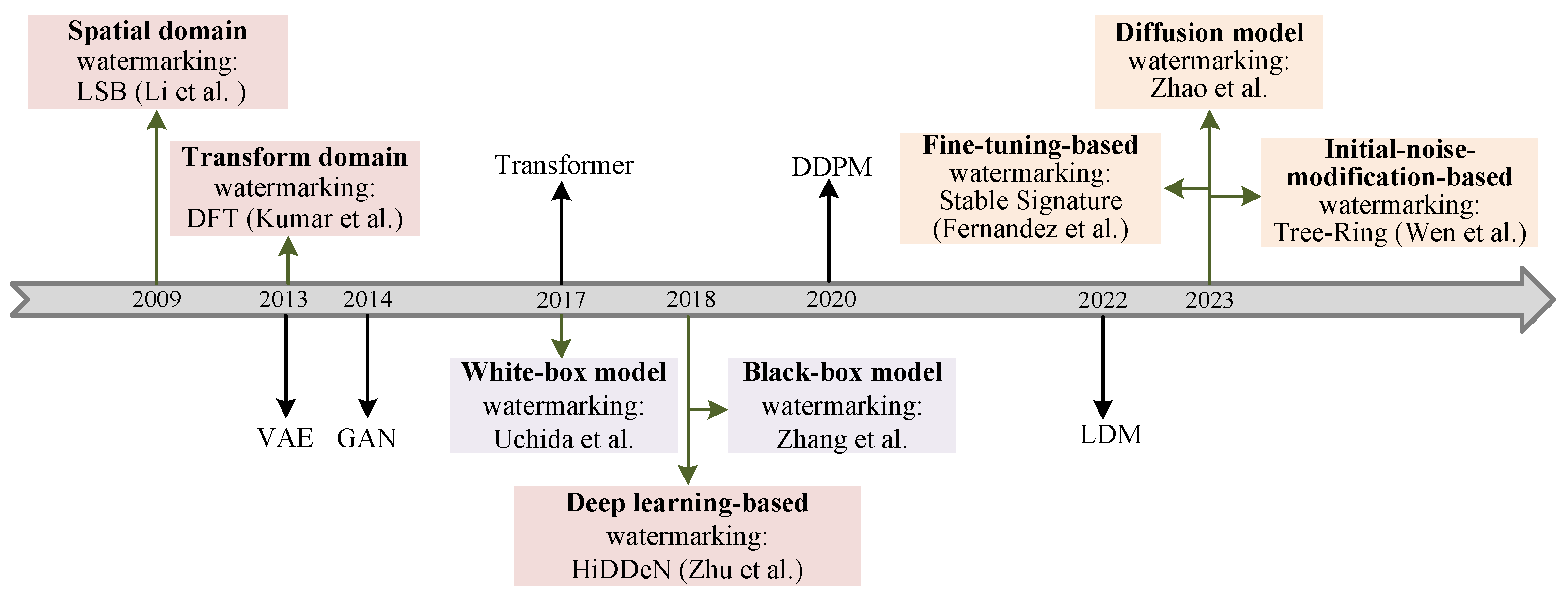 Mathematics 13 00651 g001