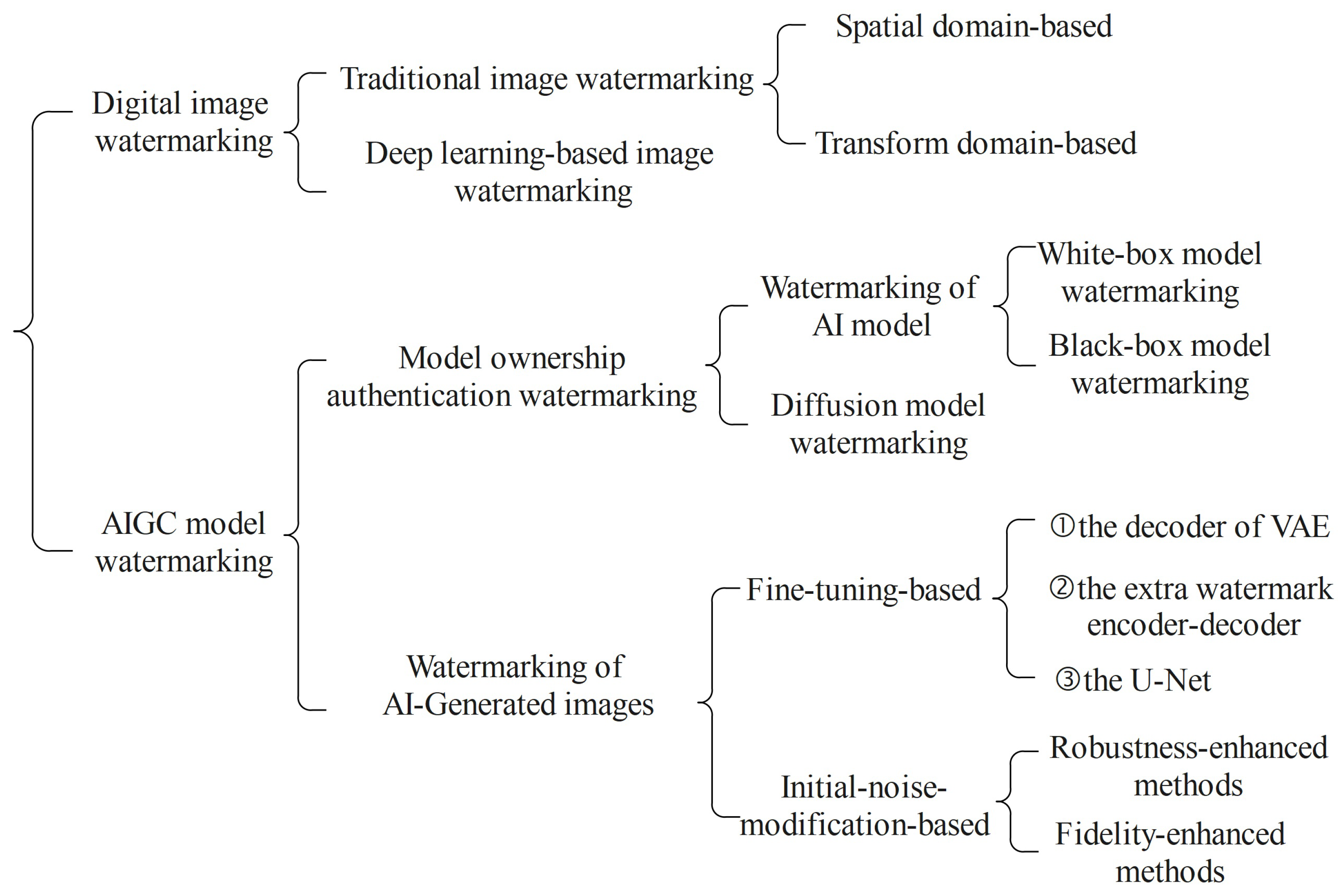 Mathematics 13 00651 g005