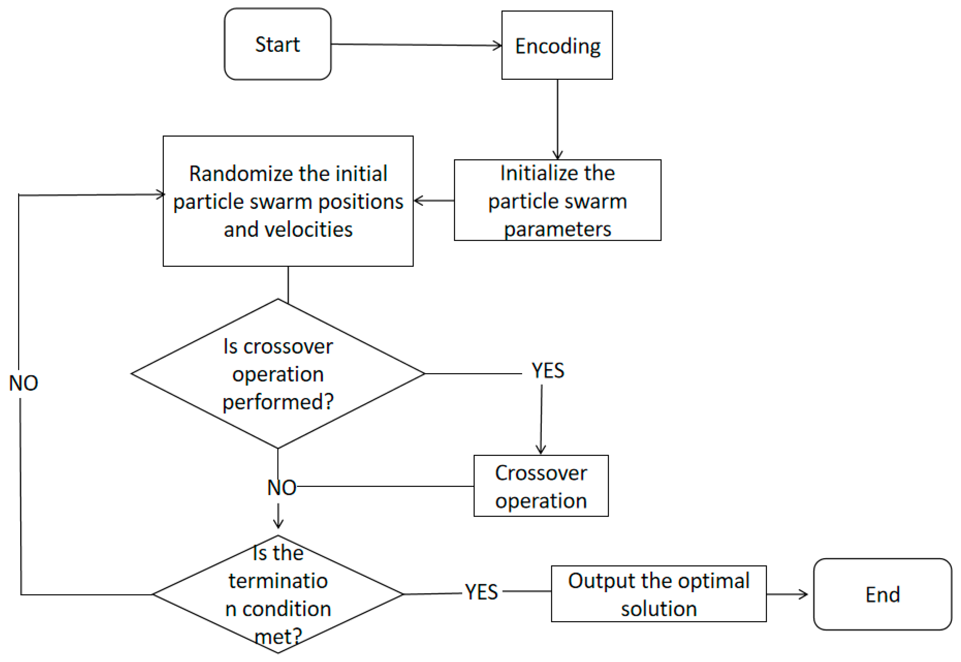 Mathematics 13 00654 g002