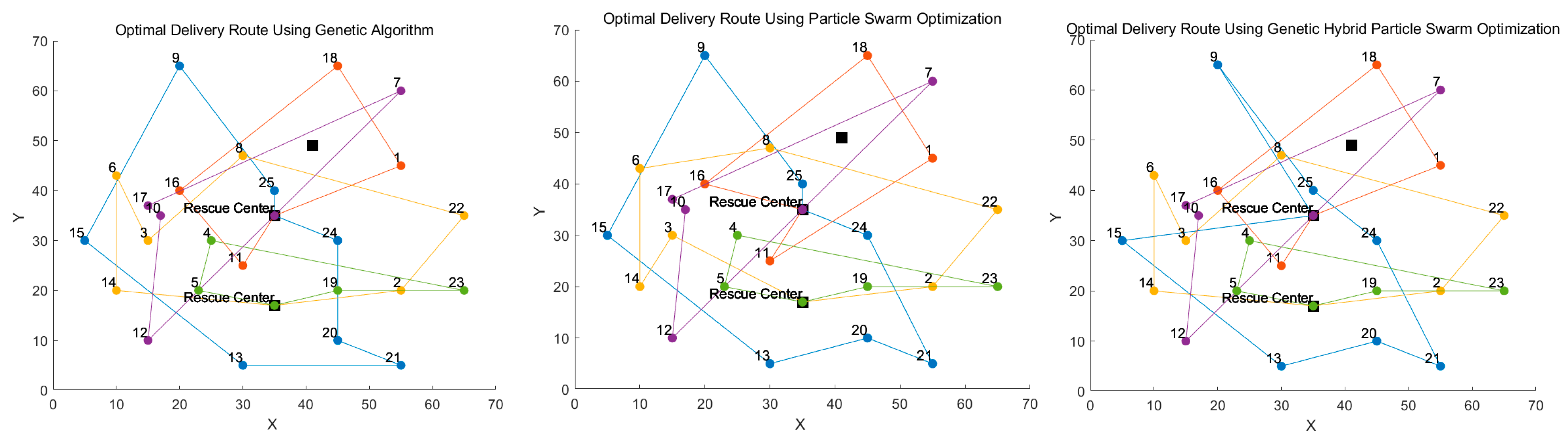 Mathematics 13 00654 g005