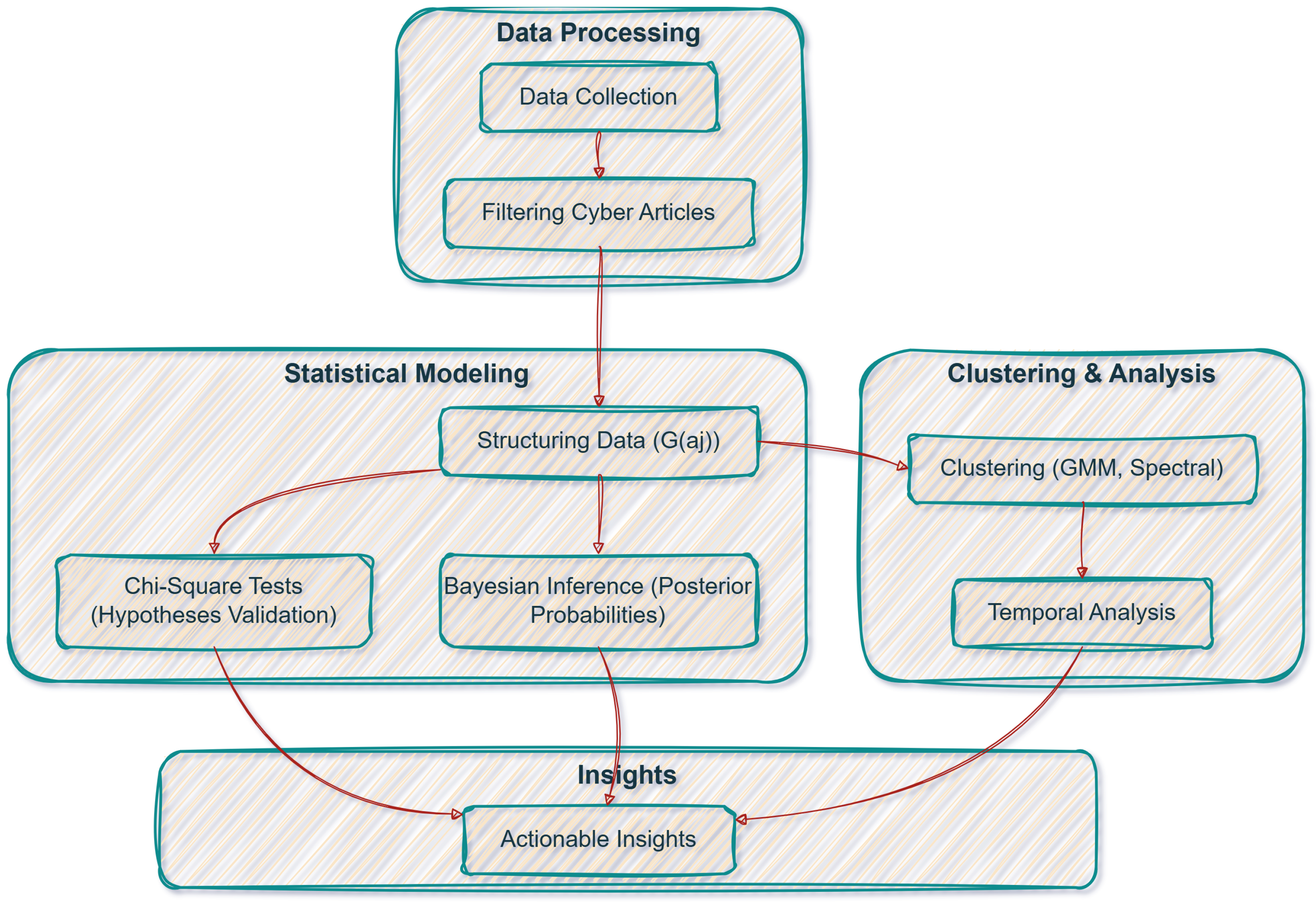 Mathematics 13 00655 g001