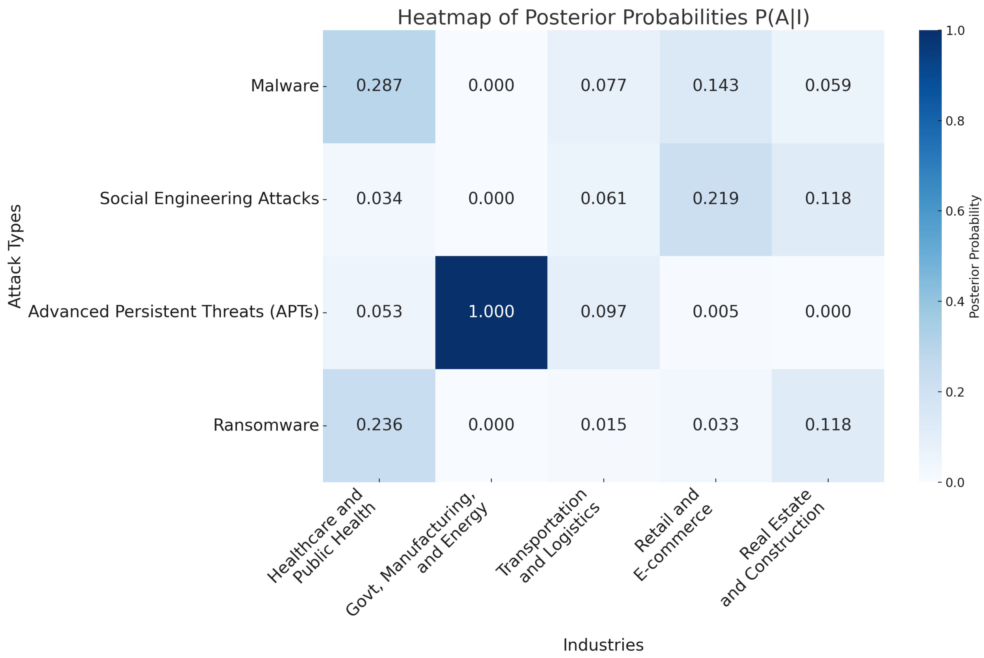 Mathematics 13 00655 g006