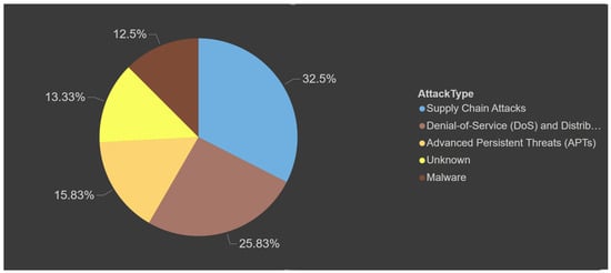 Mathematics 13 00655 g0a7