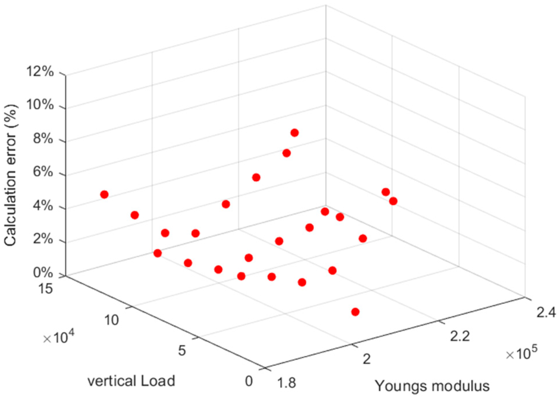 Mathematics 13 00656 g007