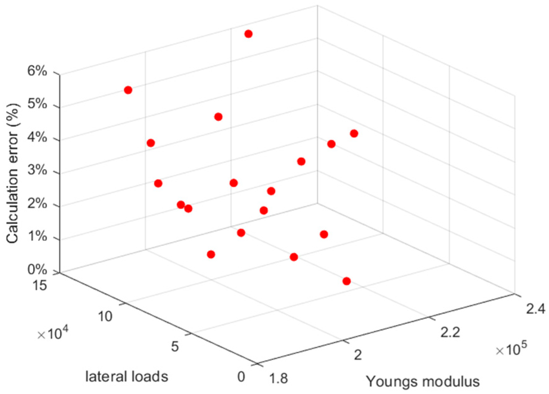 Mathematics 13 00656 g008