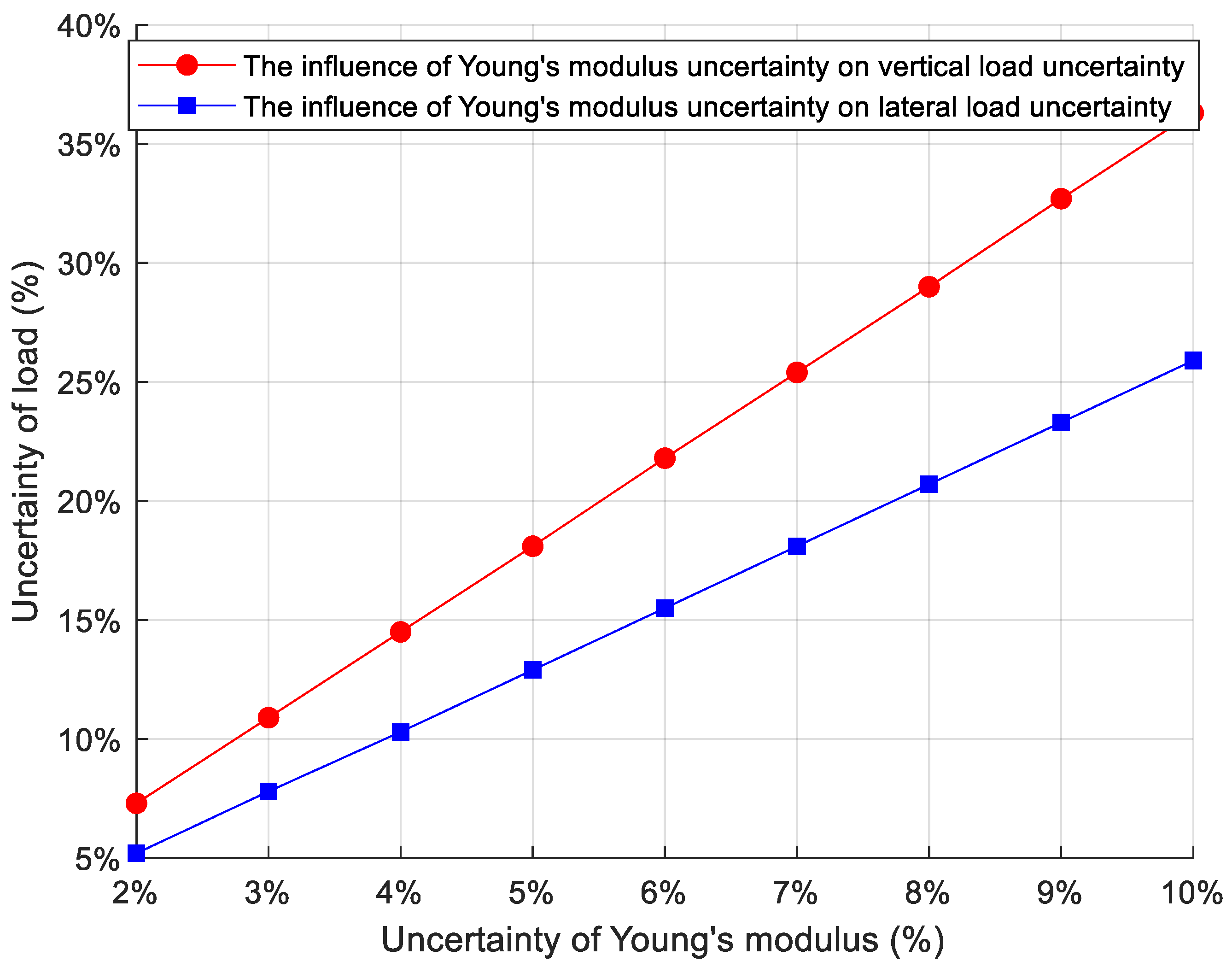 Mathematics 13 00656 g009