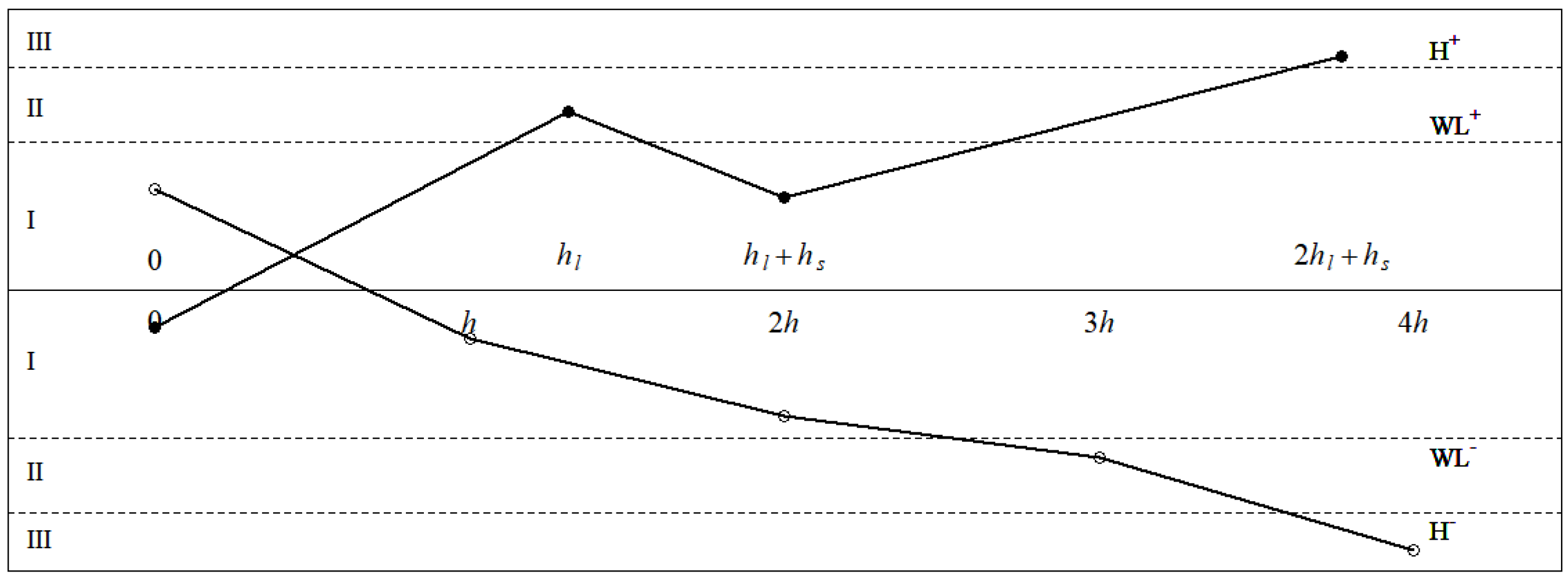 Mathematics 13 00657 g006