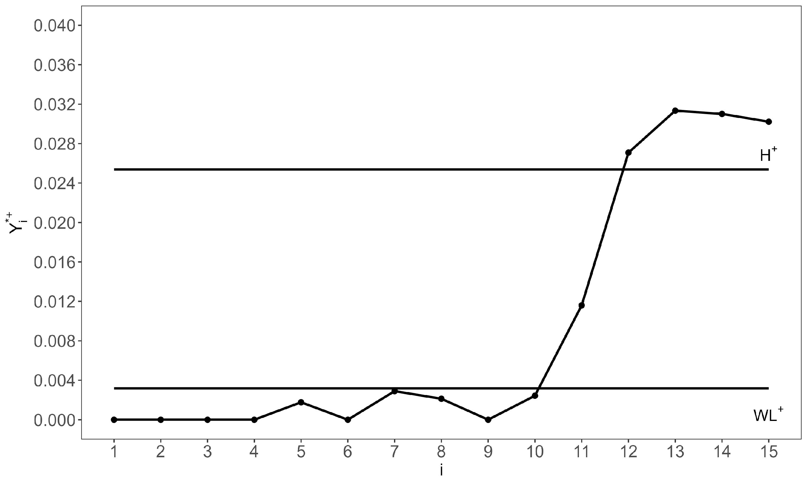 Mathematics 13 00657 g007