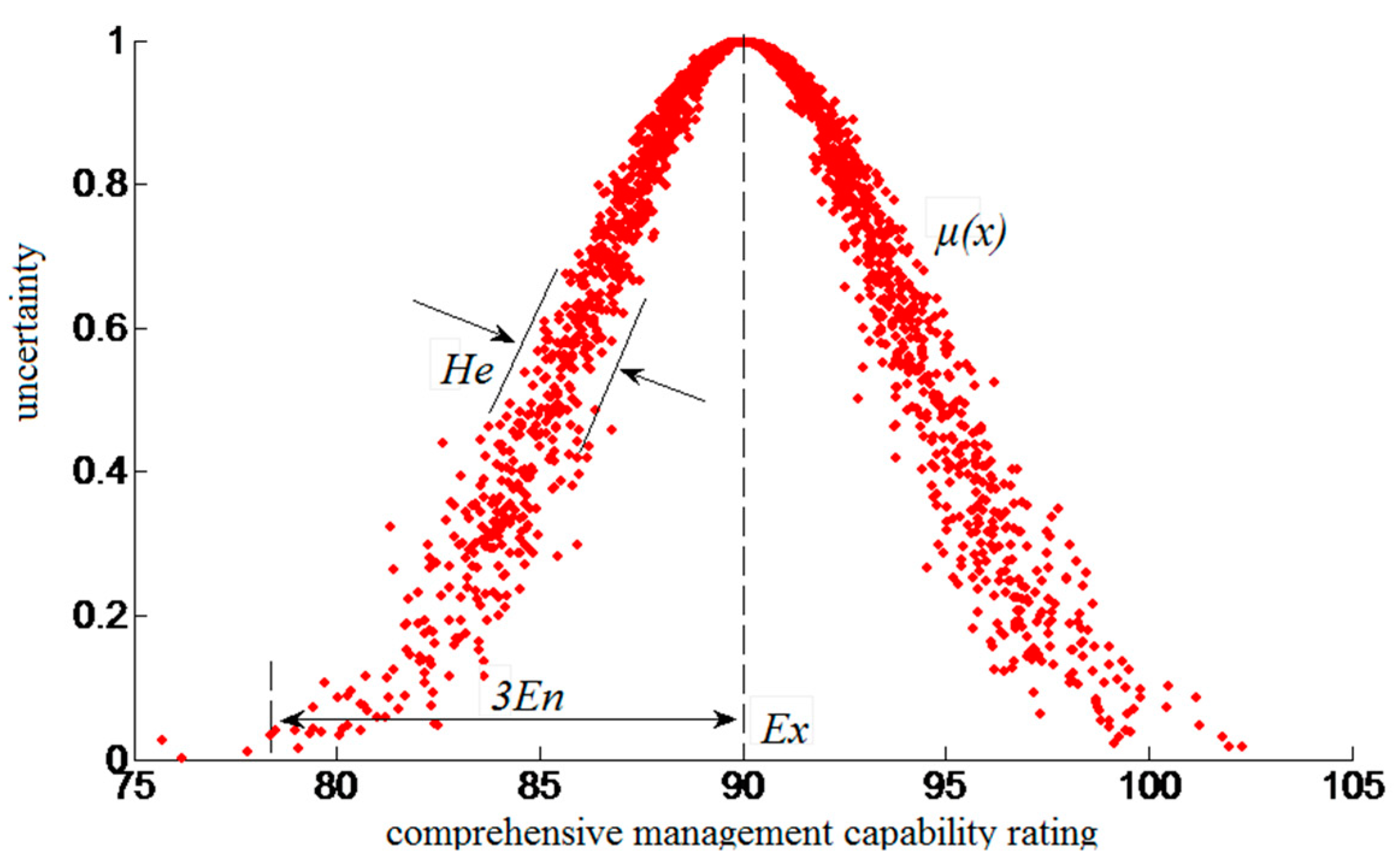 Mathematics 13 00658 g001