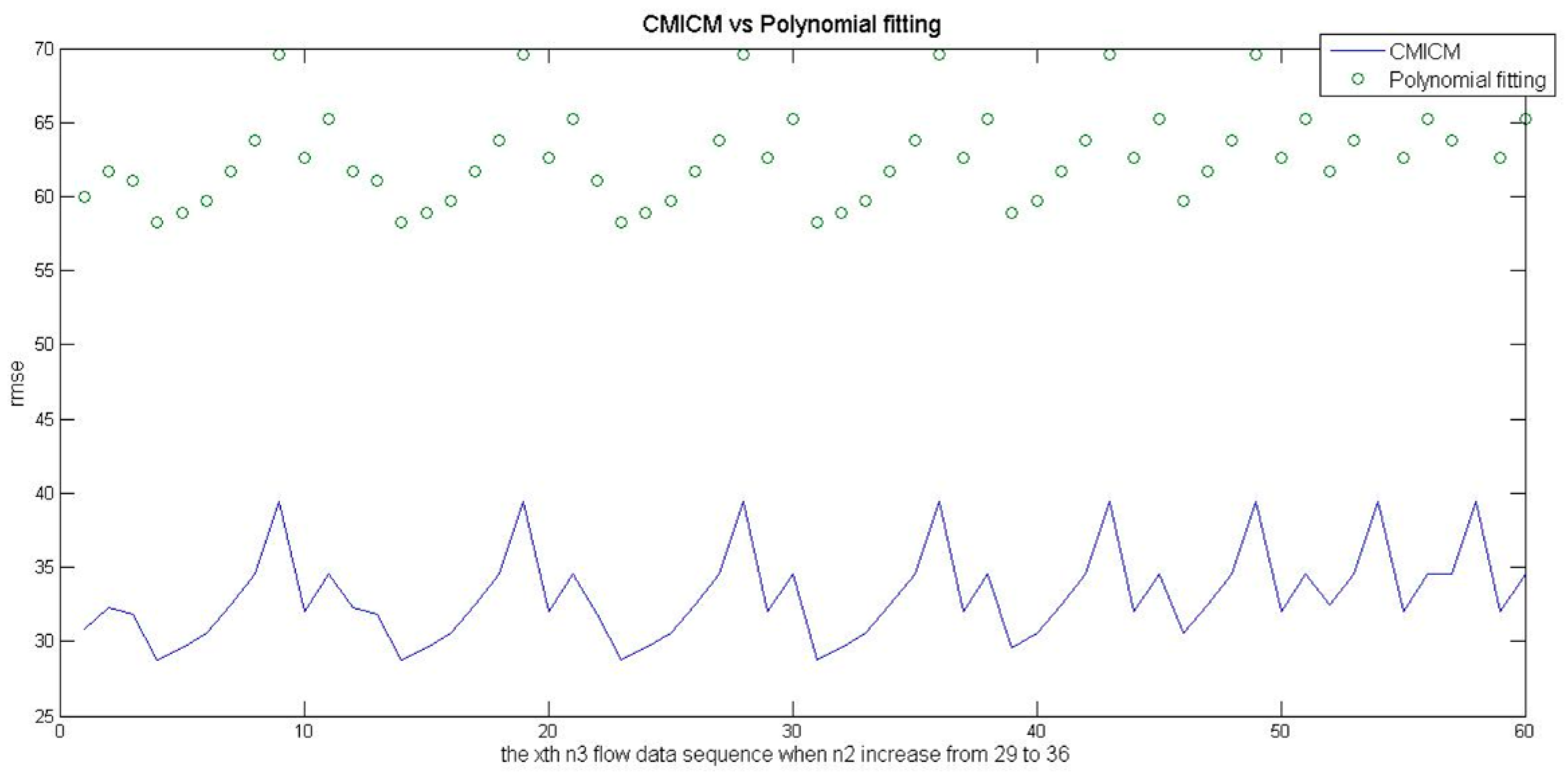 Mathematics 13 00658 g008