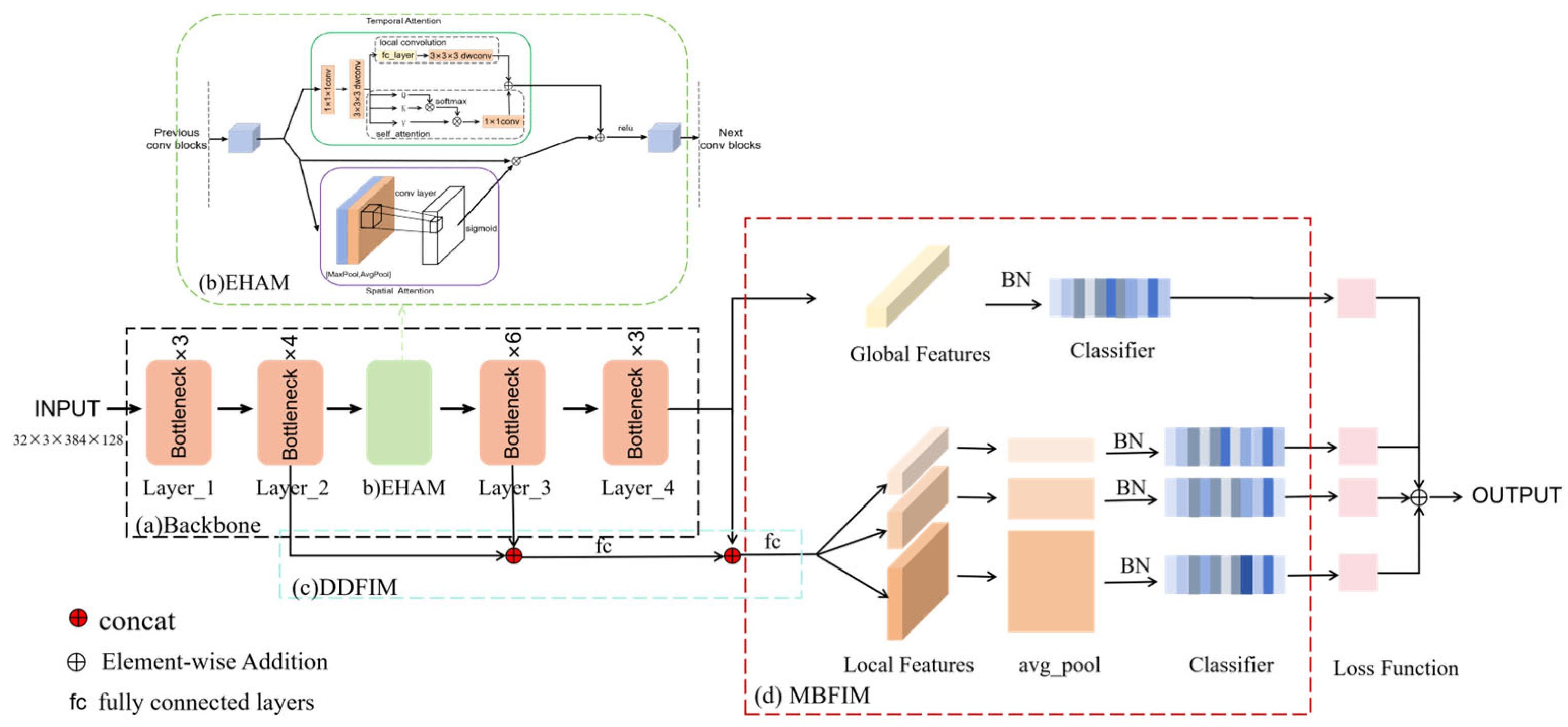 Mathematics 13 00660 g001