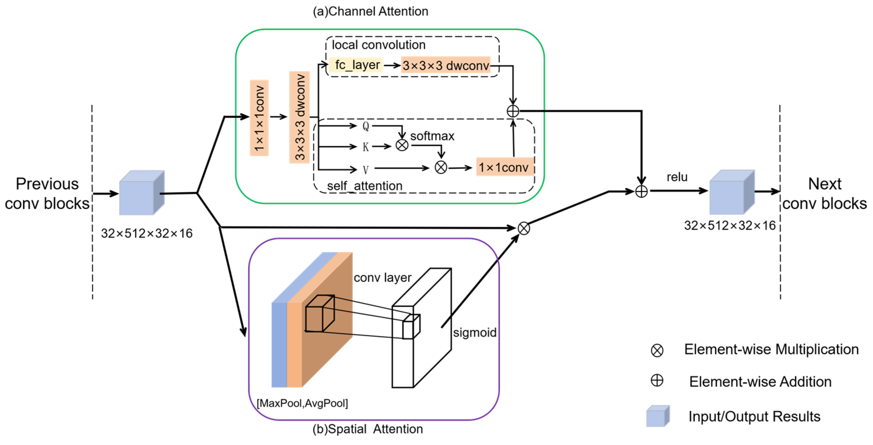 Mathematics 13 00660 g002