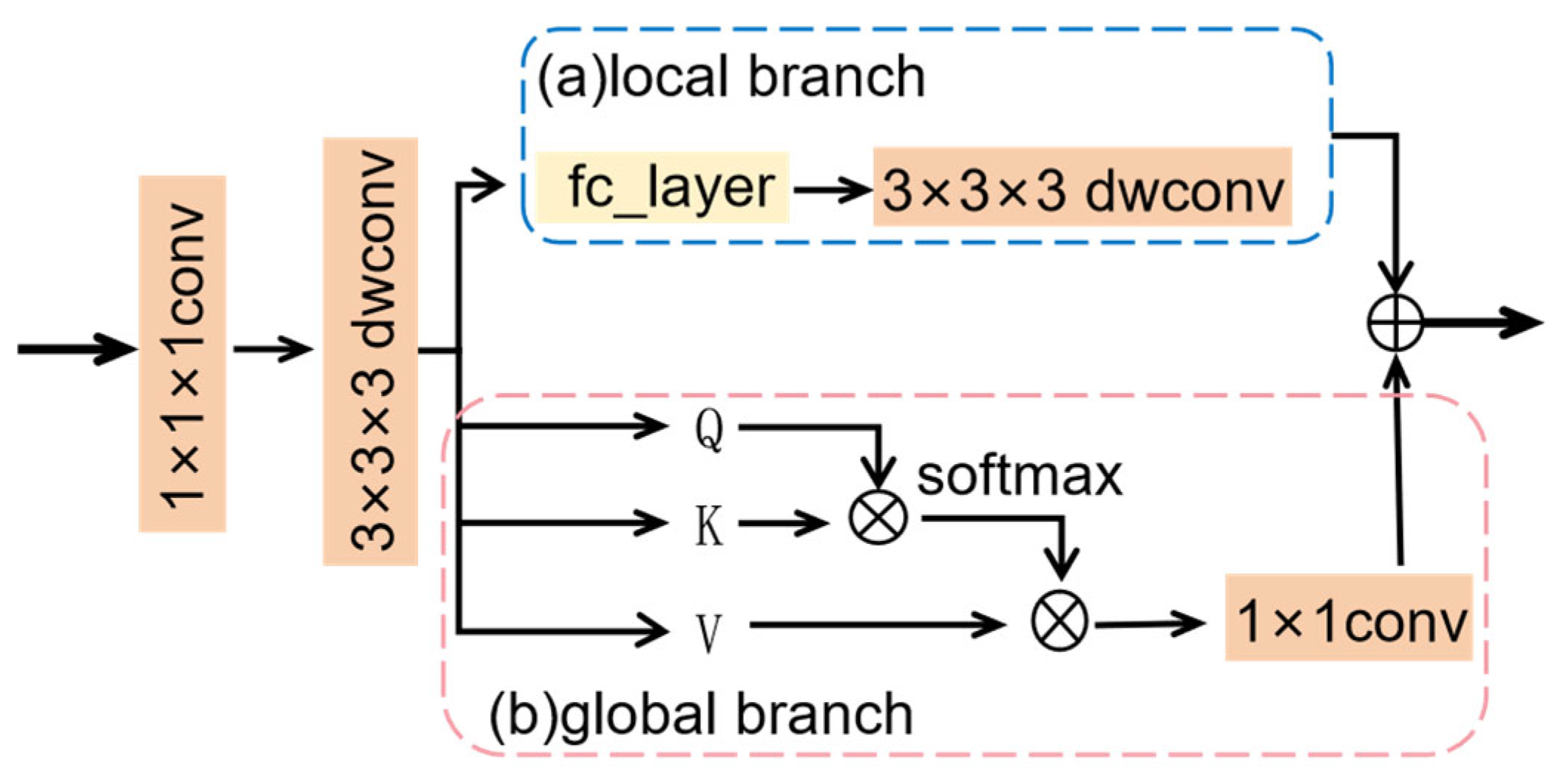 Mathematics 13 00660 g003