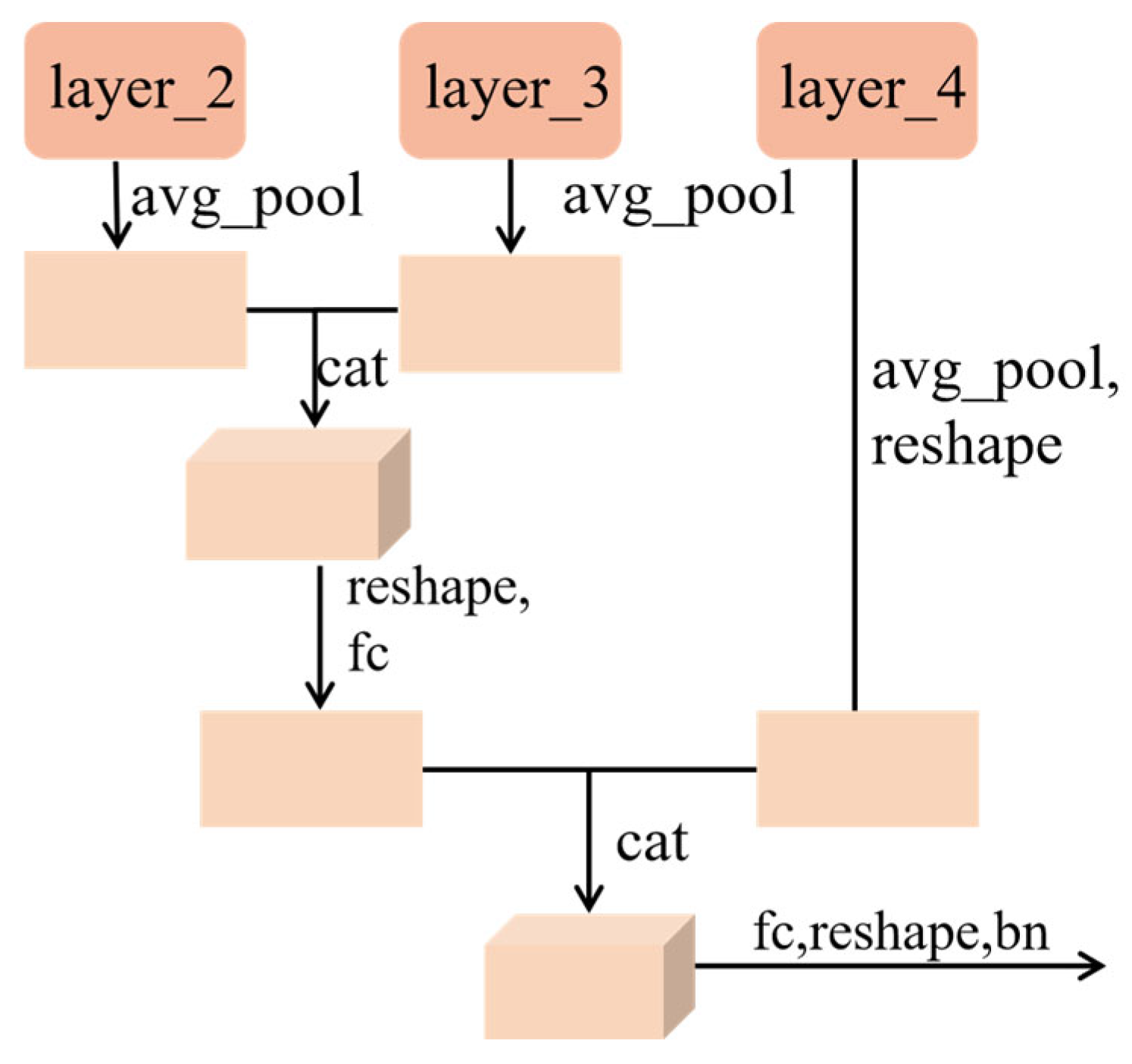 Mathematics 13 00660 g005