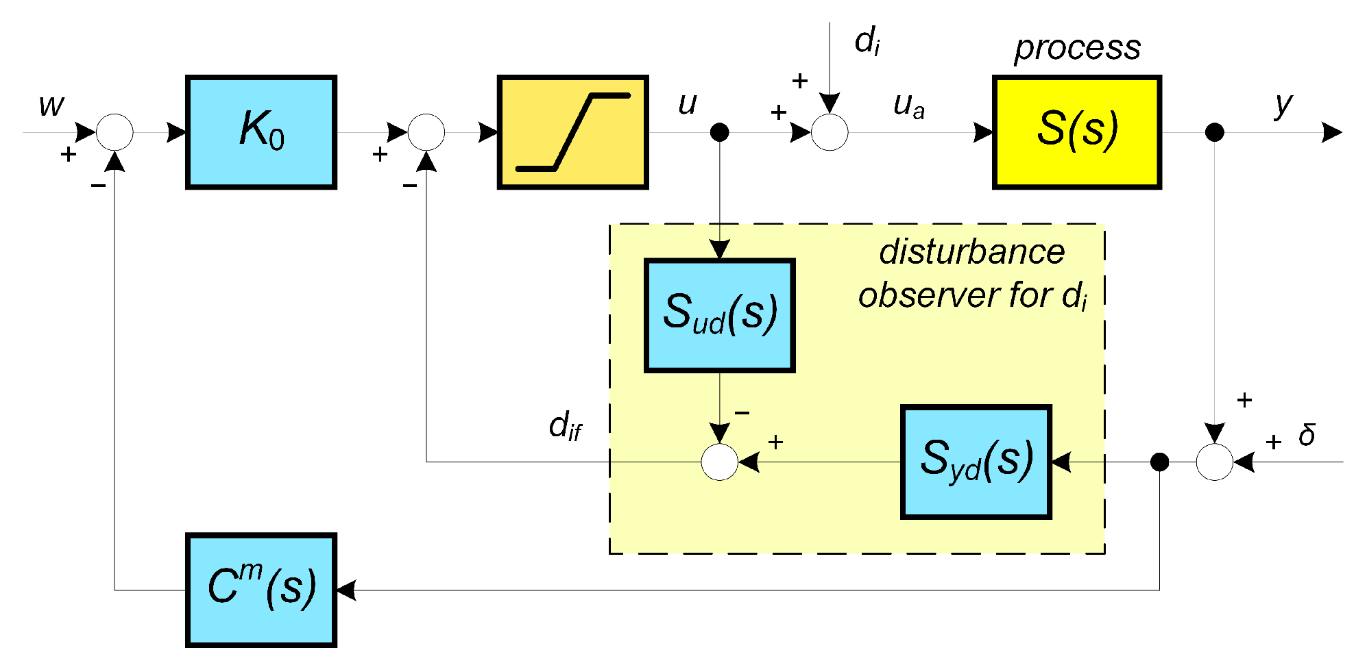 Mathematics 13 00664 g001