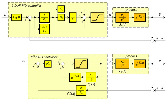 Mathematics 13 00664 g002