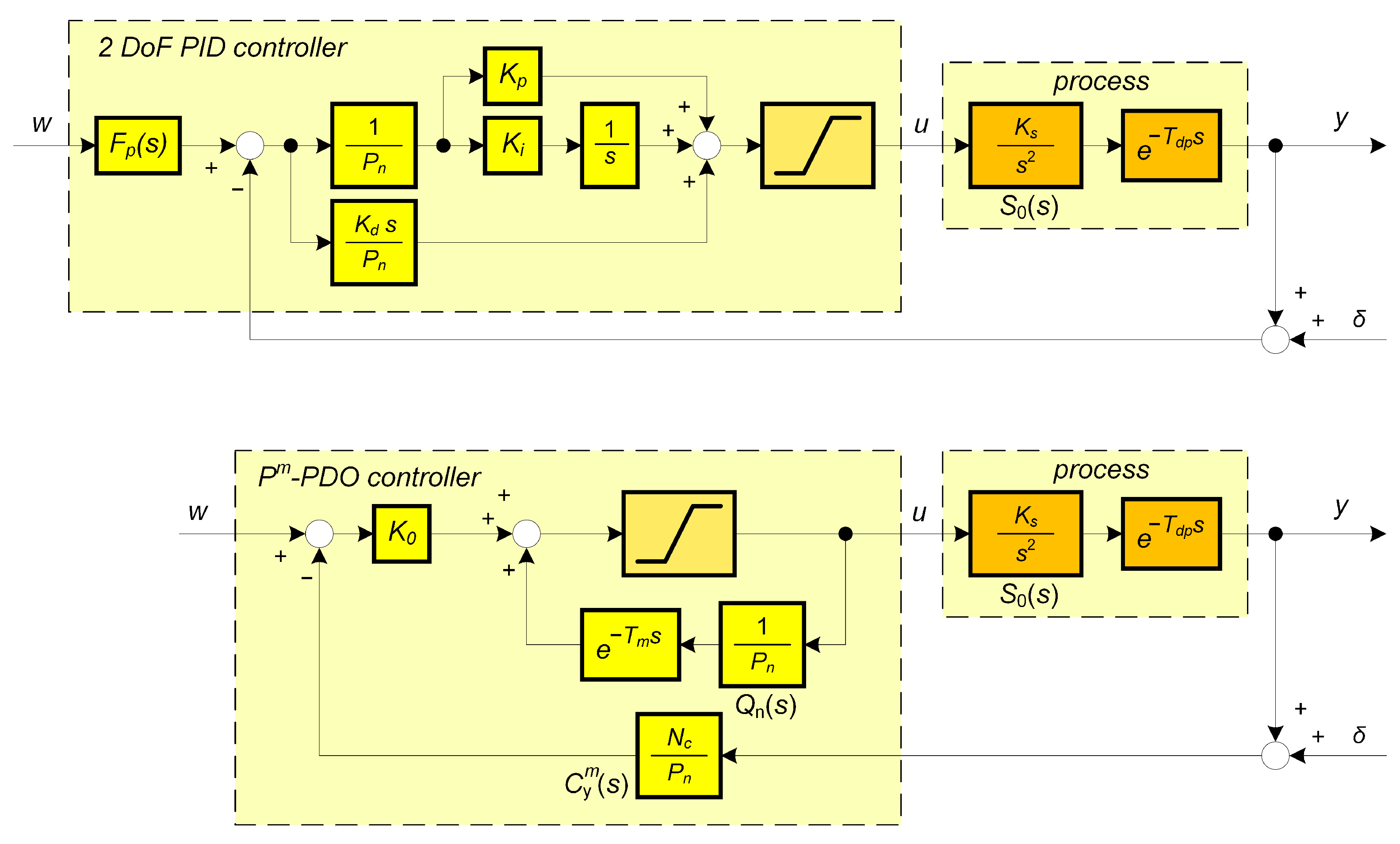 Mathematics 13 00664 g002
