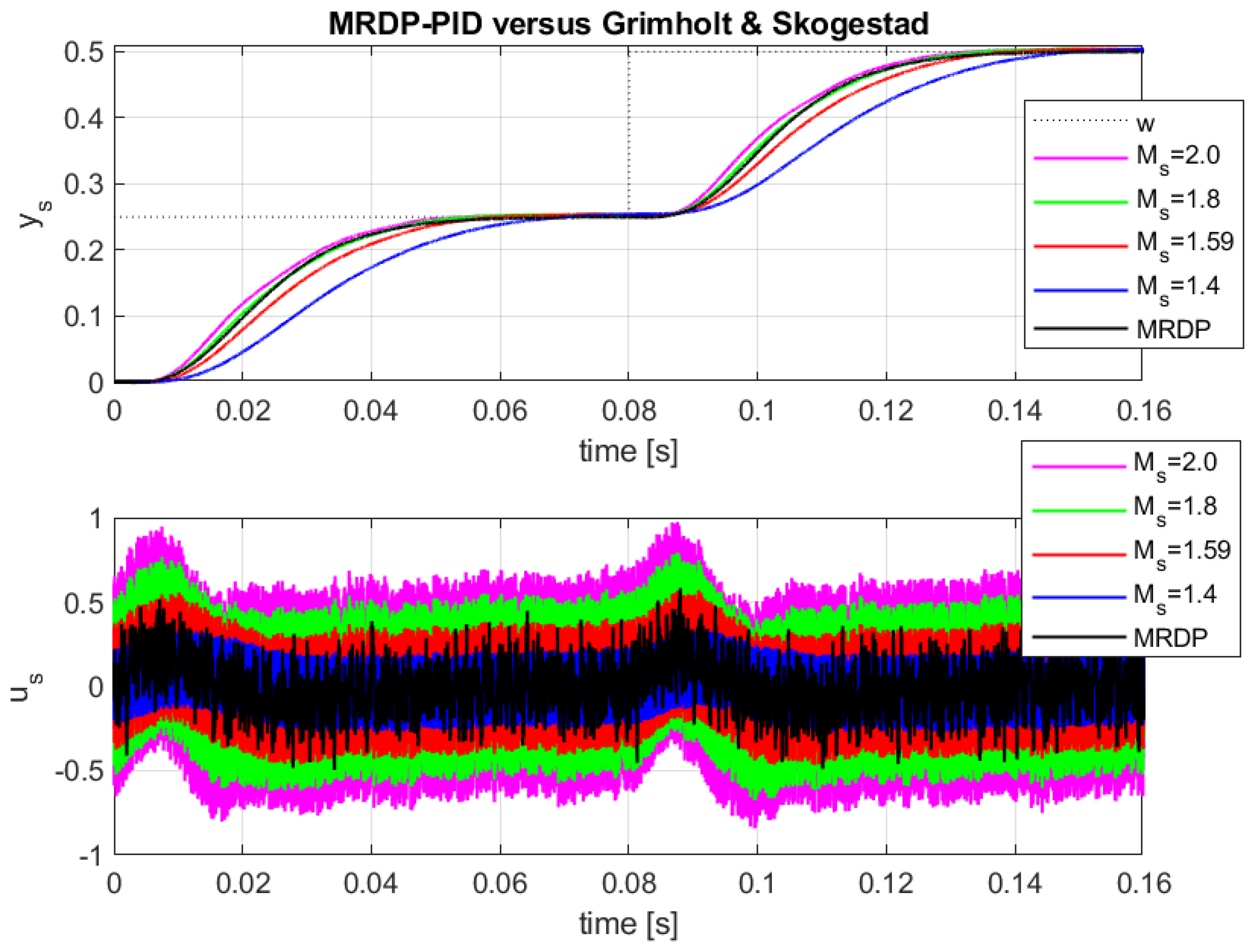 Mathematics 13 00664 g003a