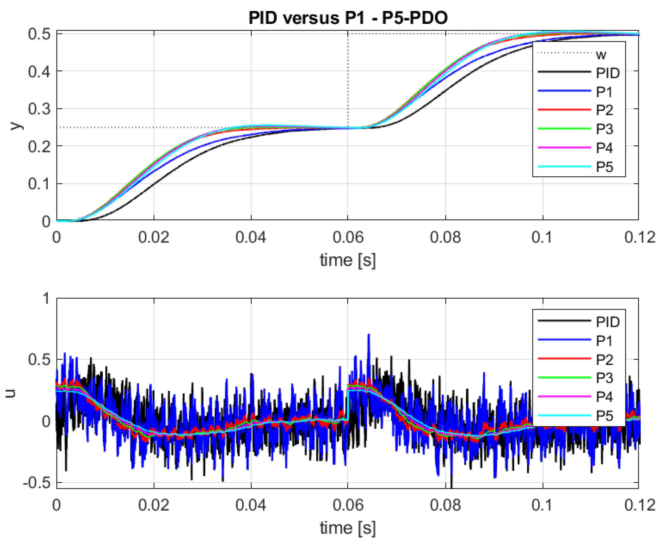 Mathematics 13 00664 g005