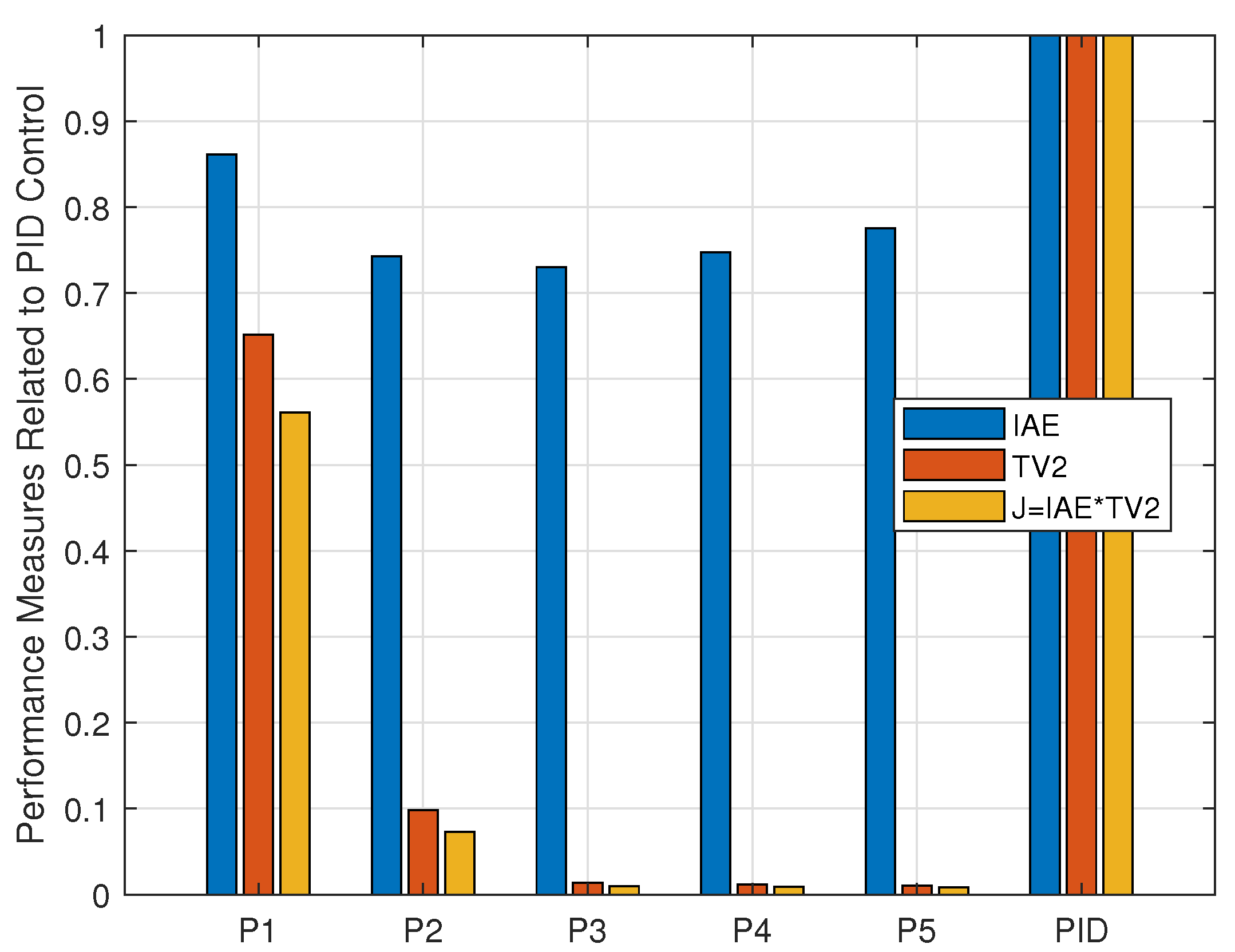 Mathematics 13 00664 g006