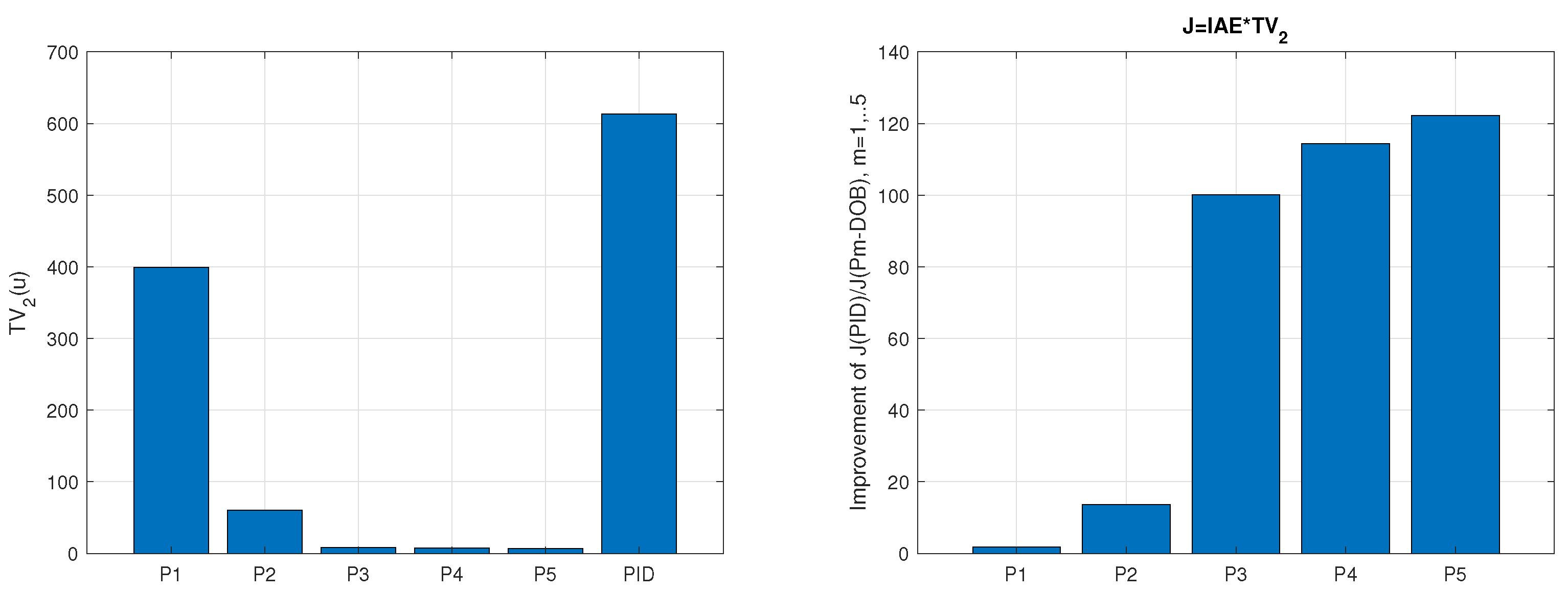 Mathematics 13 00664 g007