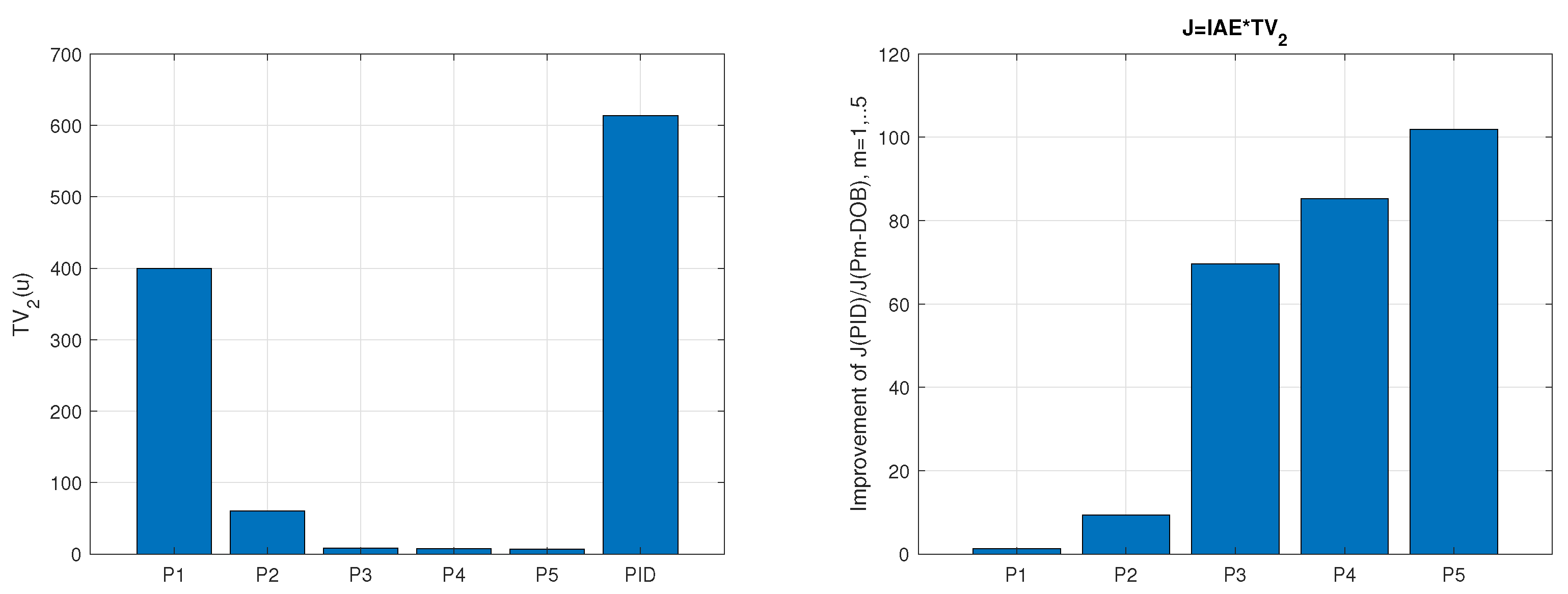 Mathematics 13 00664 g010