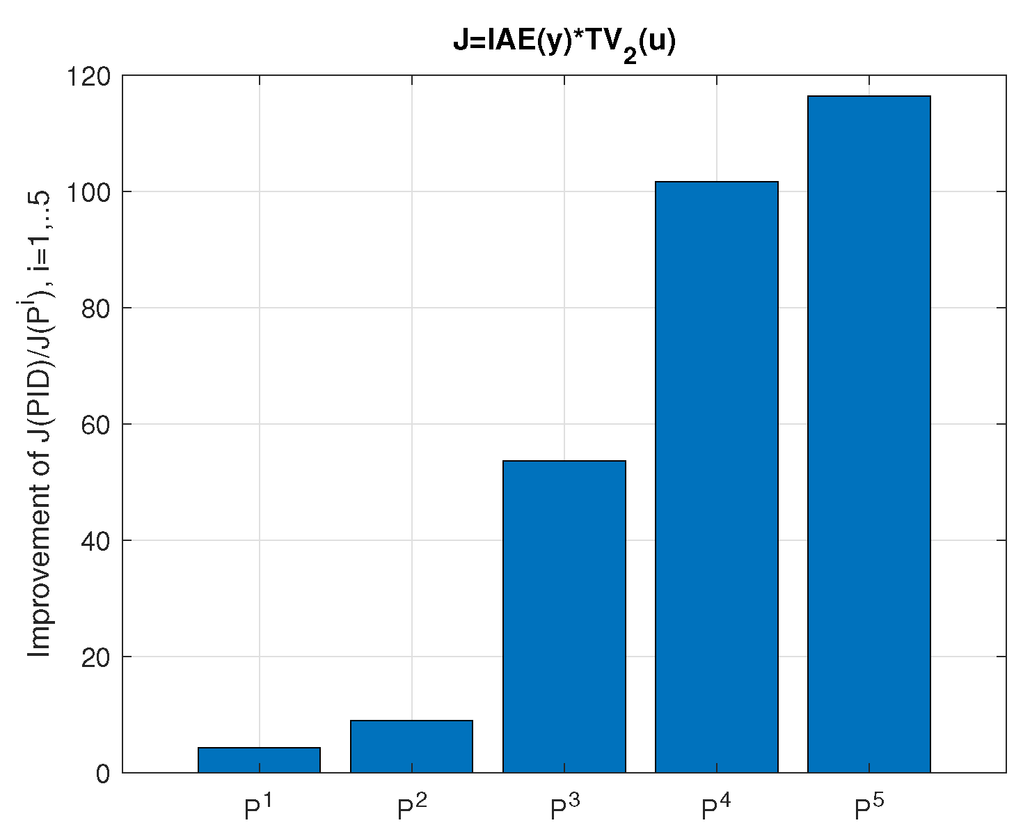Mathematics 13 00664 g013